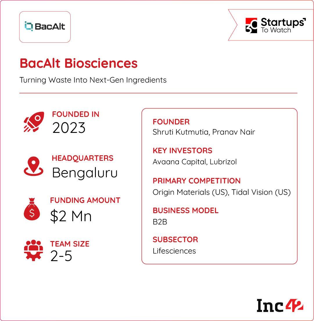can BacAlt Biosciences help industries save energy and cut down on waste? 