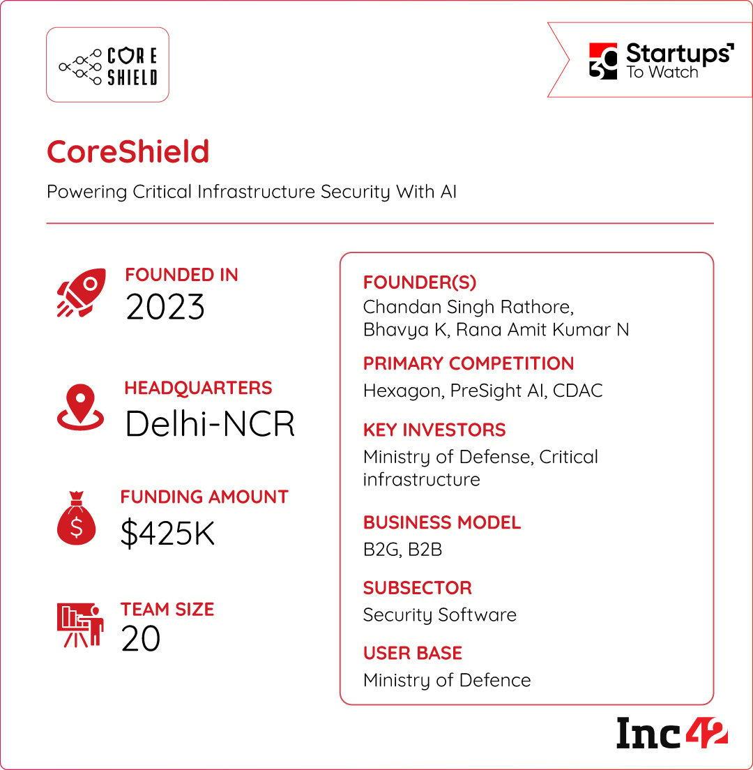 Backed by India’s defence ministry itself, can CoreShield power the future of the country’s AI-assisted defence systems?