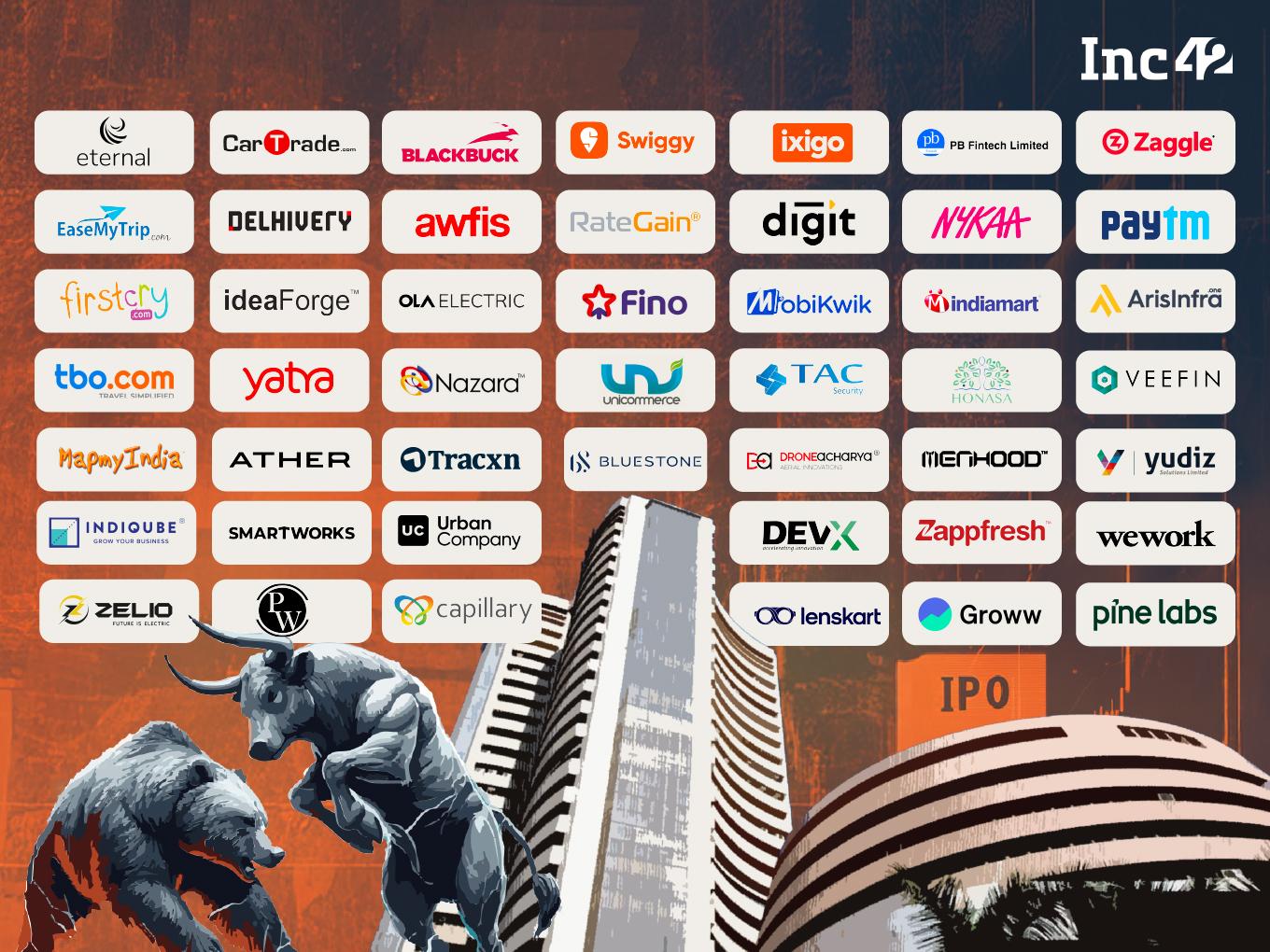 Indian Listed New-Age Tech Company Tracker