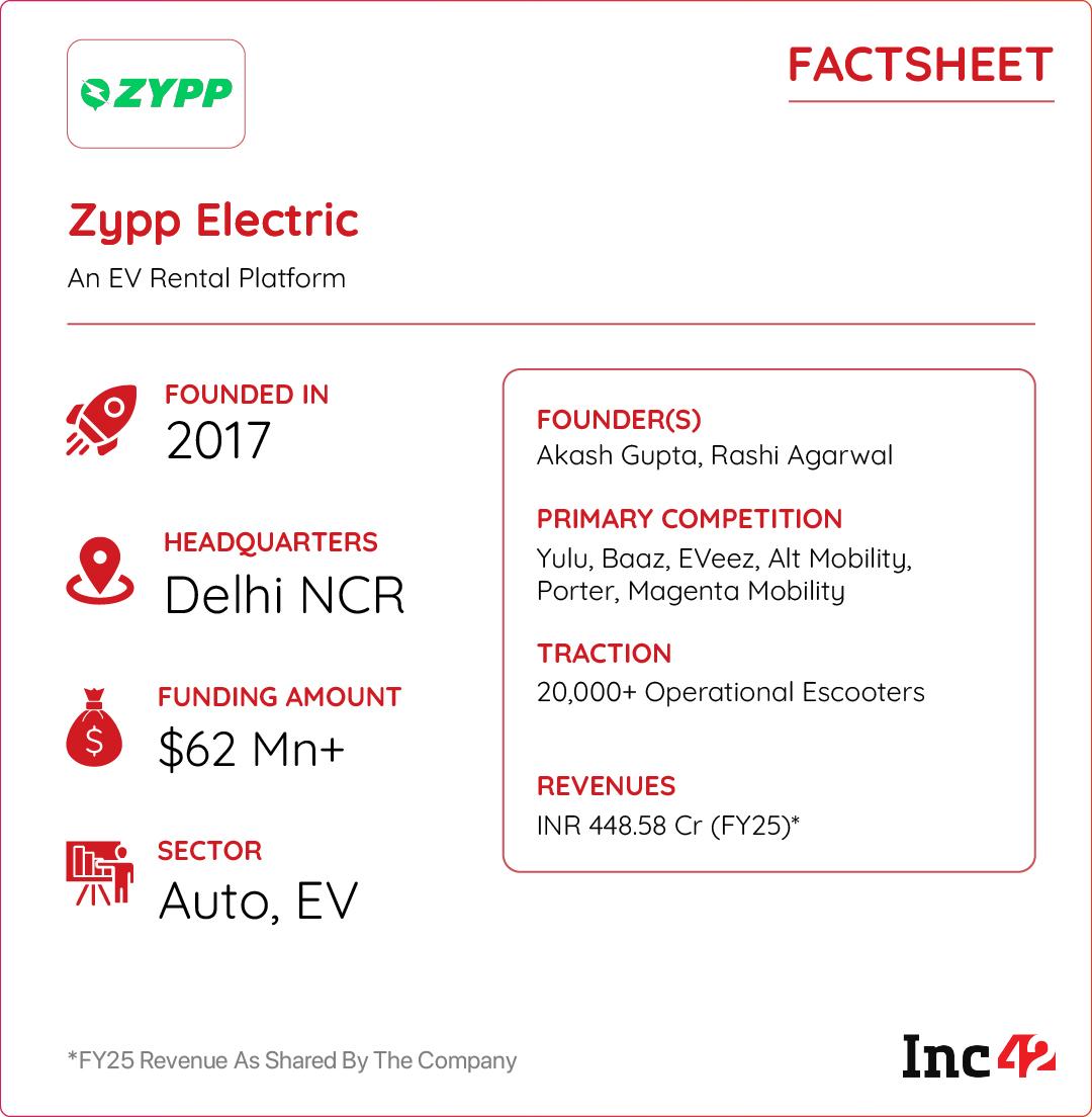 zypp factsheet