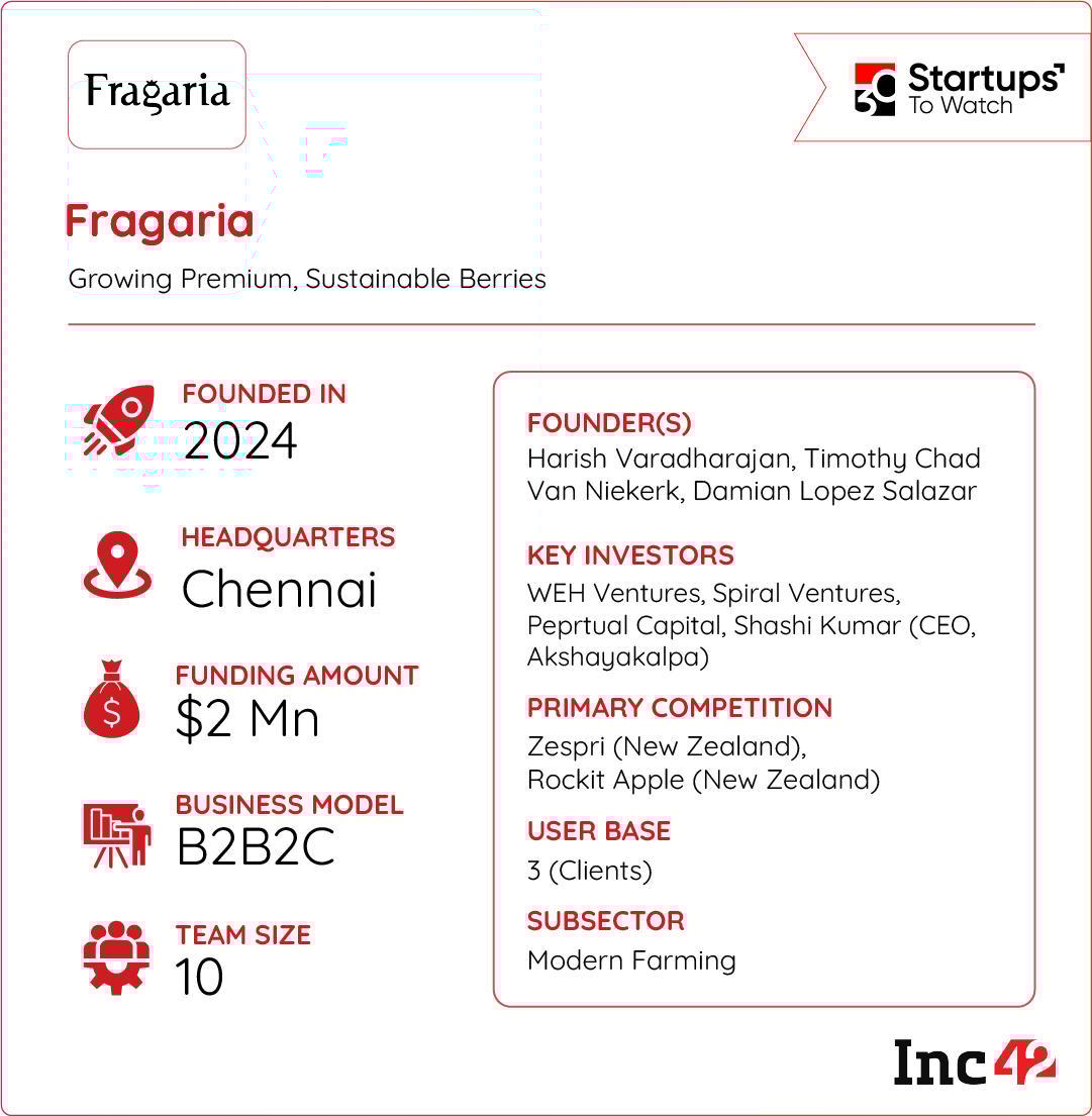 Buoyed by its recent funding and a premium price tag, can Fragaria woo India’s fresh fruit lovers? 