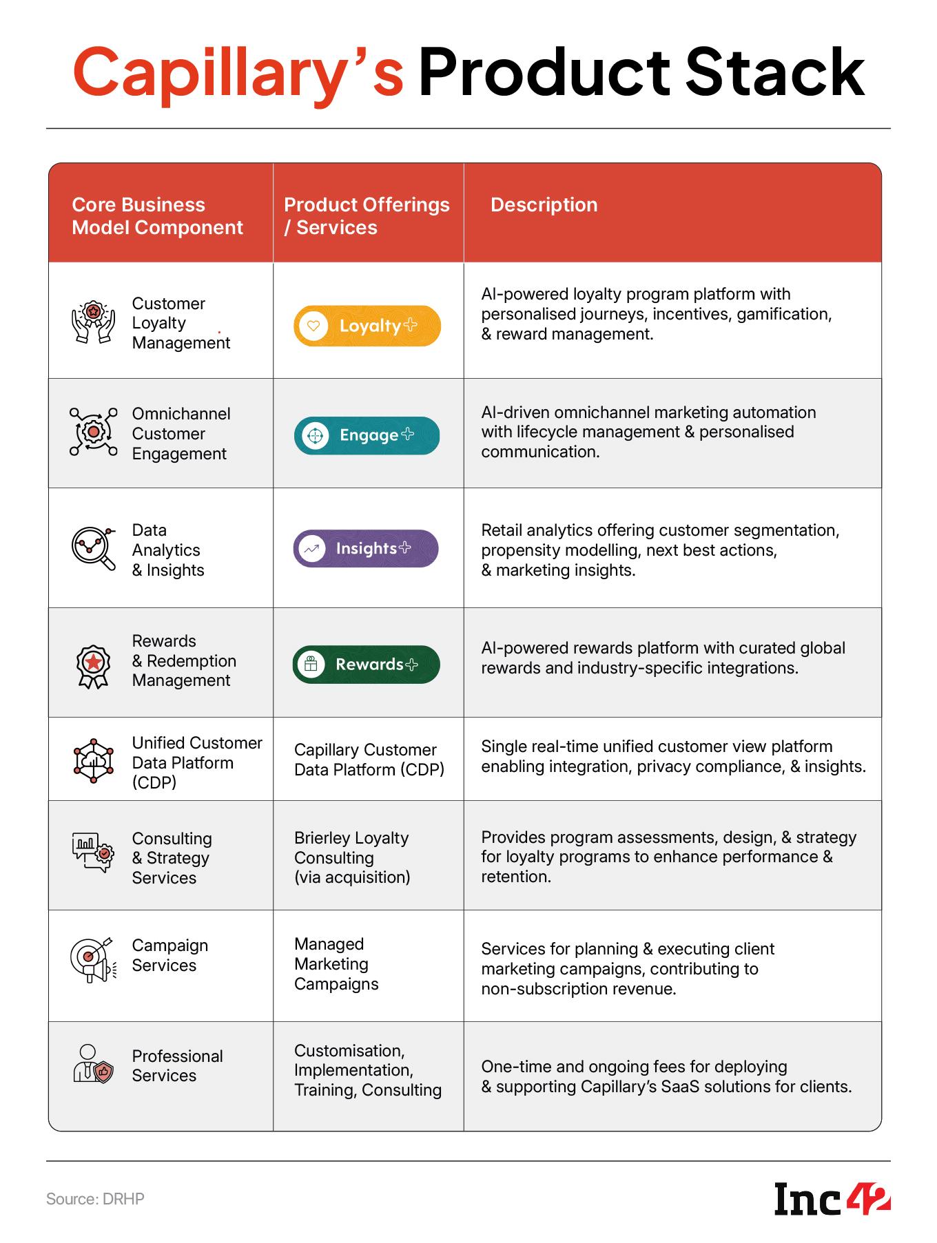 Business Model, Buyouts & More: Capillary Tech Suits Up To Walk The D-Street Aisle 
