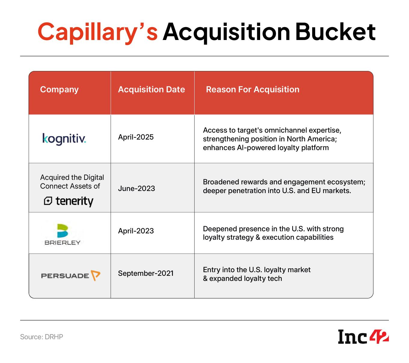 Business Model, Buyouts & More: Capillary Tech Suits Up To Walk The D-Street Aisle 