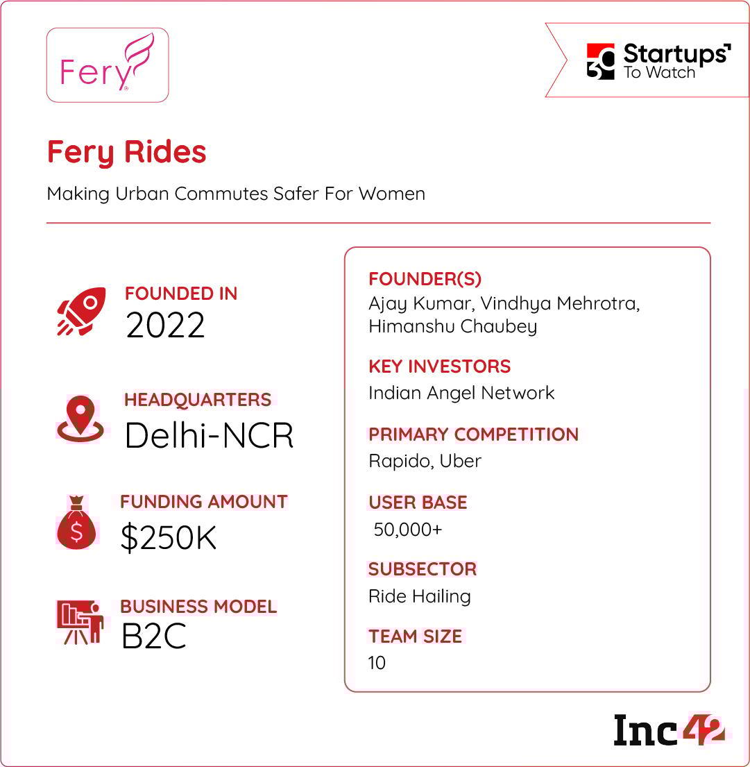 Backed by Indian Angel Network, can Fery Rides make ride-hailing safer for Indian women?