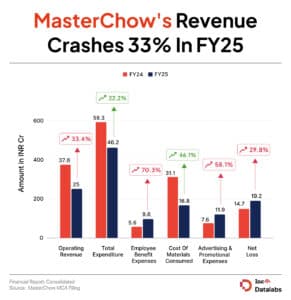 masterchow FY25