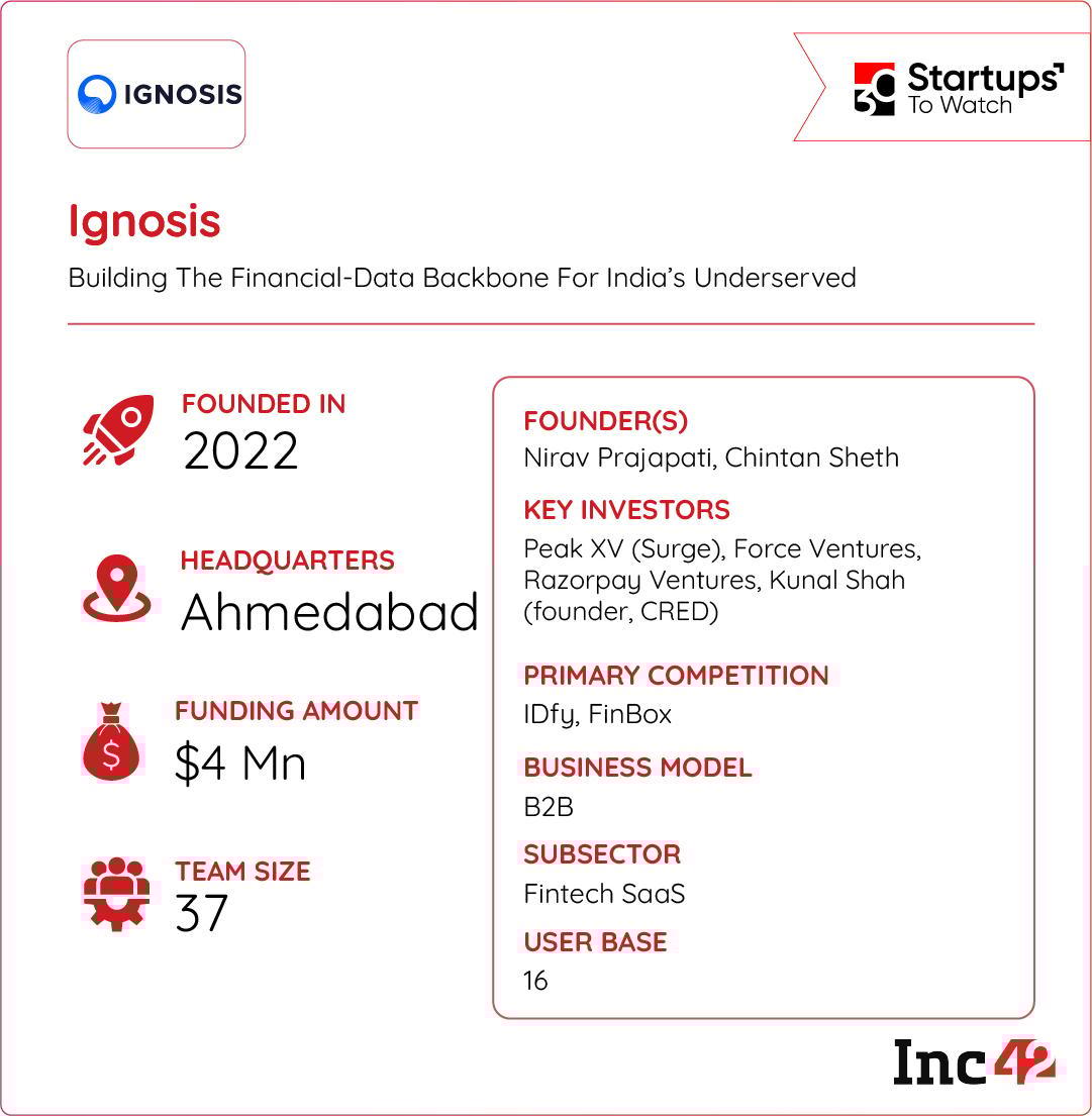 can Ignosis drive the next wave of India’s financial inclusion?