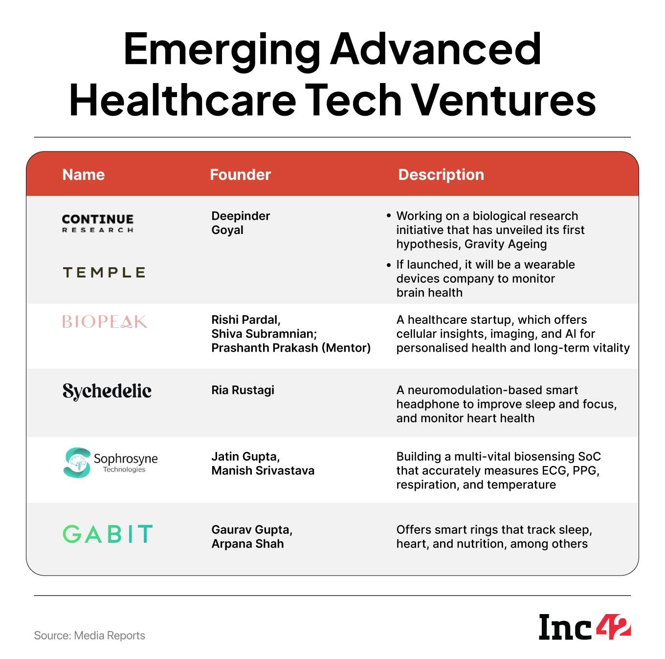 Deepinder Goyal’s Temple And India’s Longevity Rush