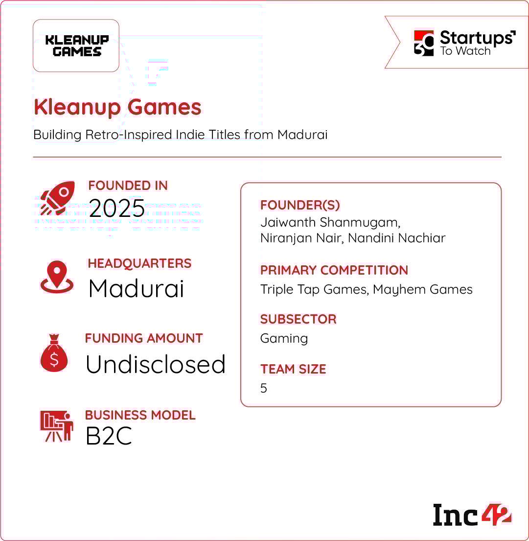 But, can Kleanup Games emerge as a trailblazer in the global gaming space?