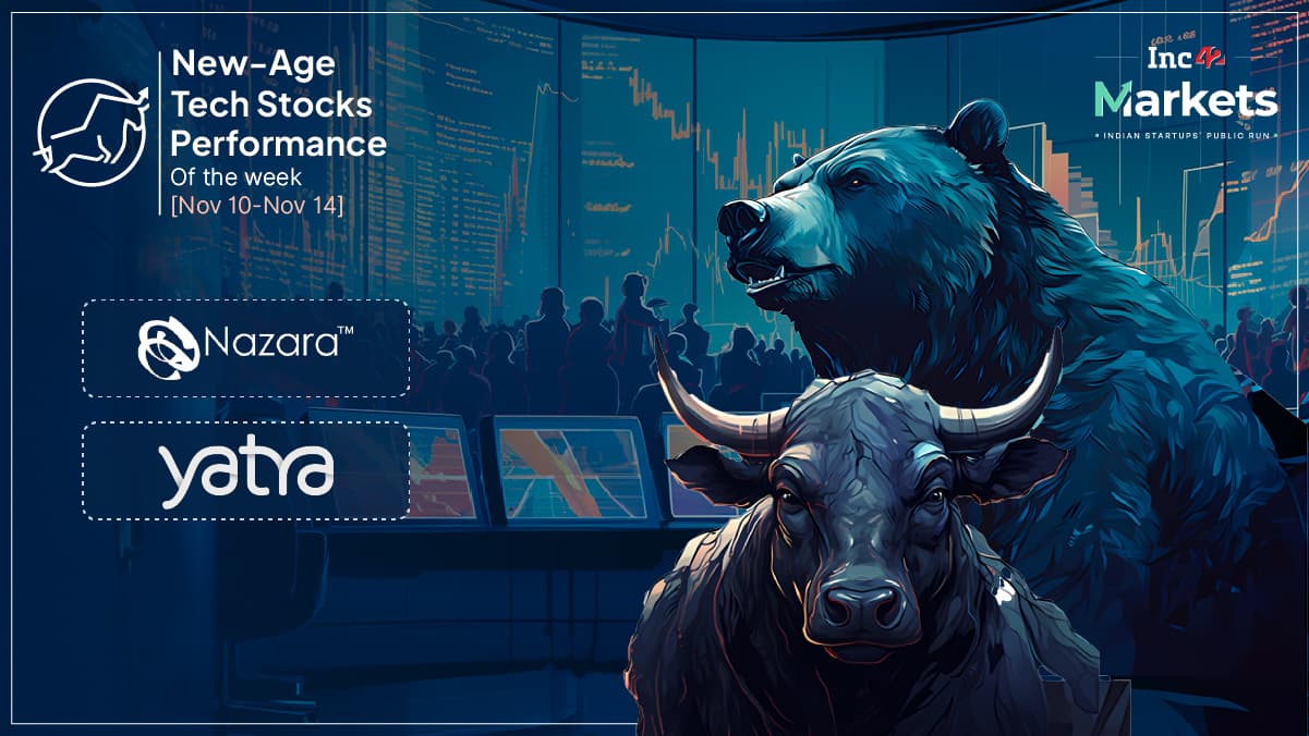 Online Share Market Investment and Trading at Low Cost | Share India