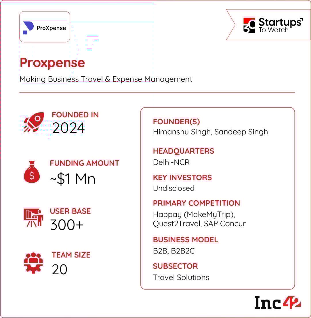 can ProXpense’s AI edge solve the puzzle of business travel and expense management?