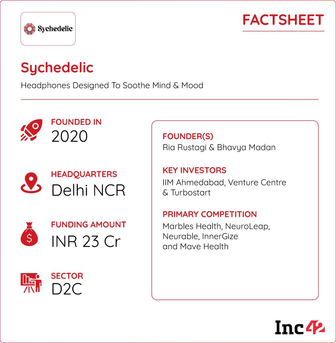 can Sychedelic overcome scepticism and scale in India’s price-sensitive market?