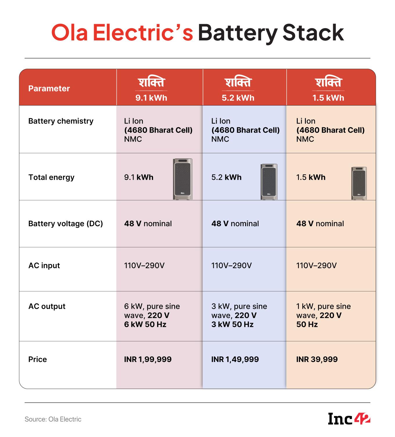 Ola Electric's Plan B