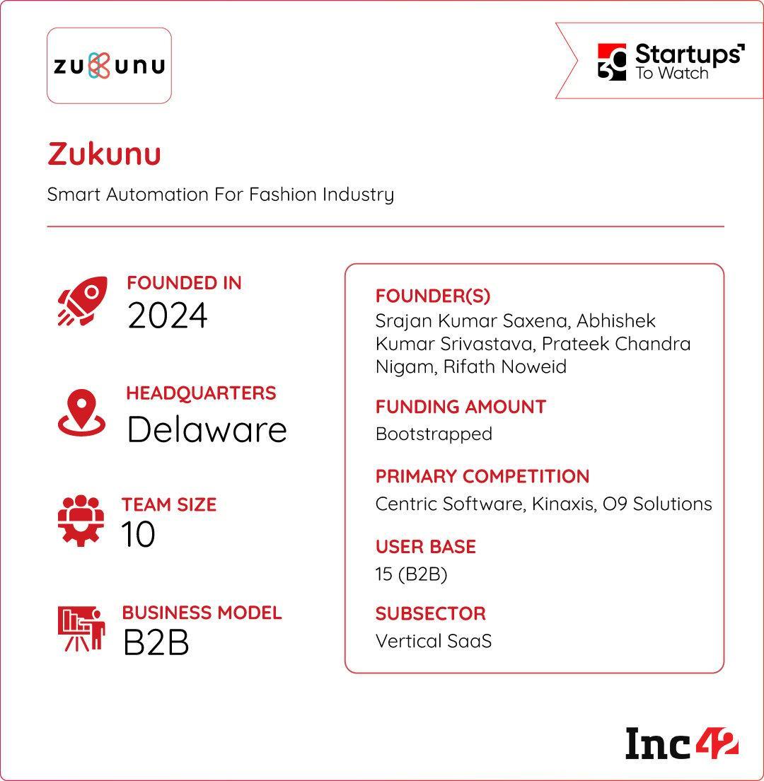 So, can Zukunu become the digital layer that brings clarity and speed to the apparel manufacturing networks?