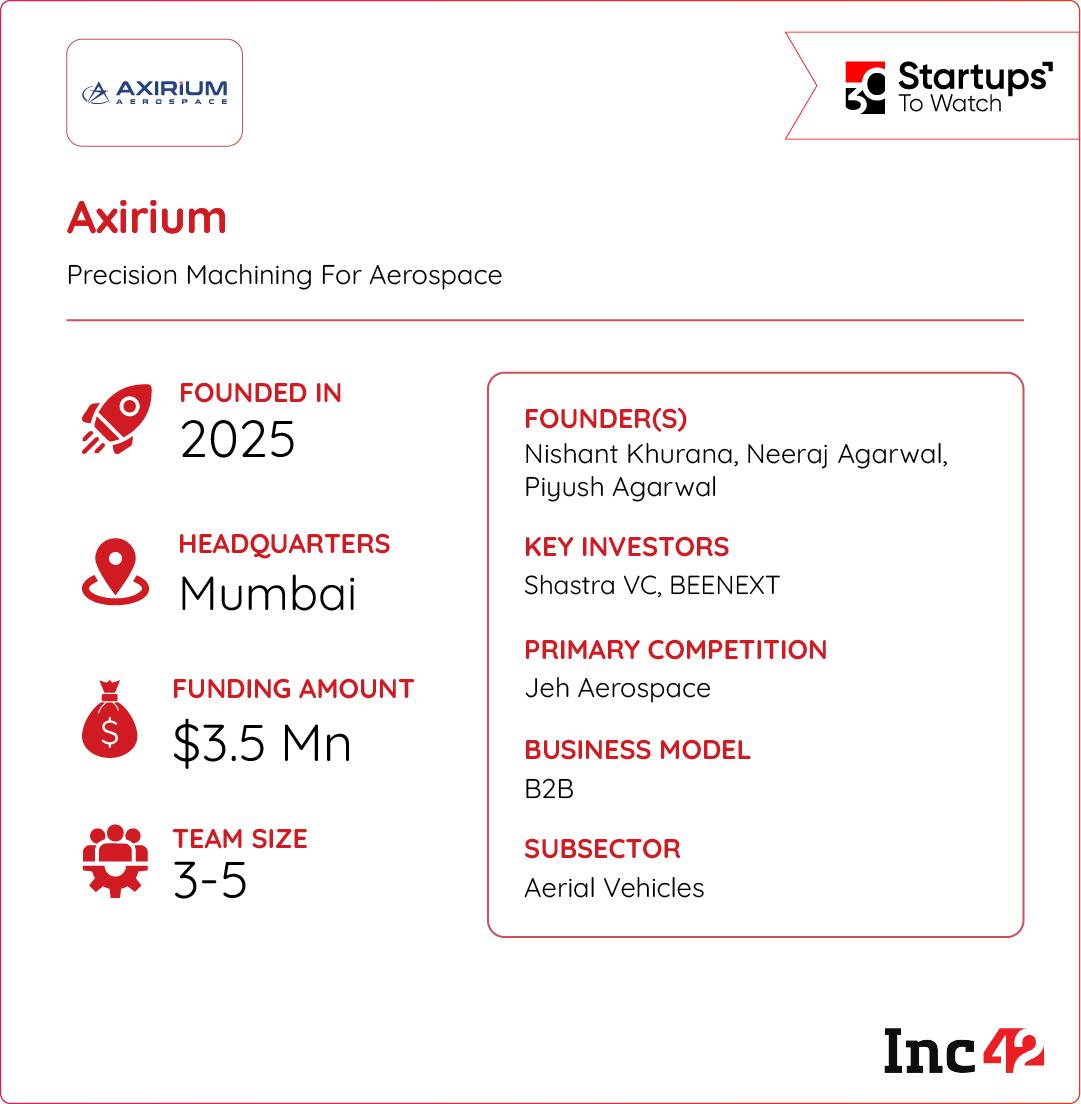So, can Axirium be a precision partner for aerospace giants?