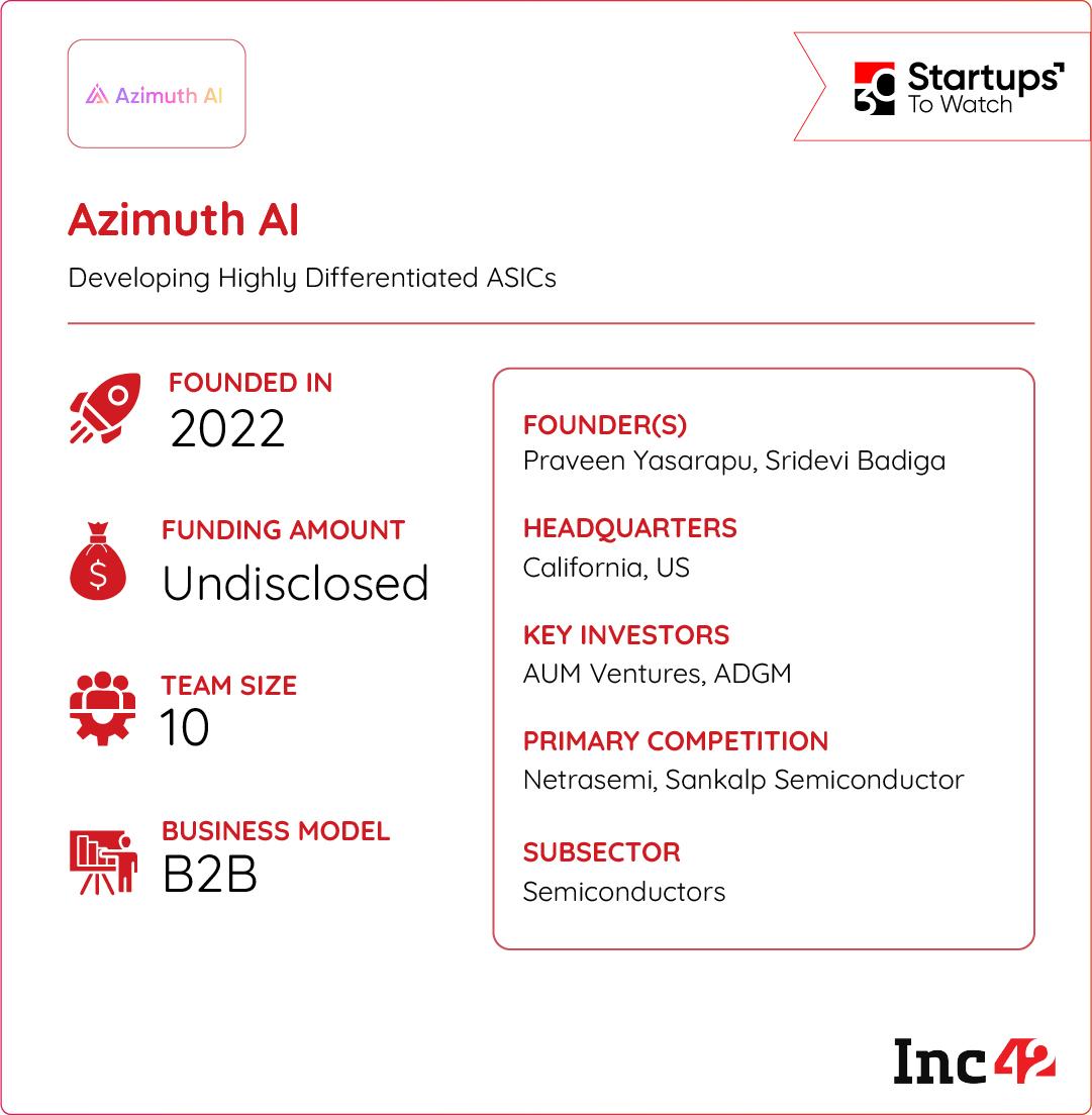 can Azimuth rule the global ASICs market?