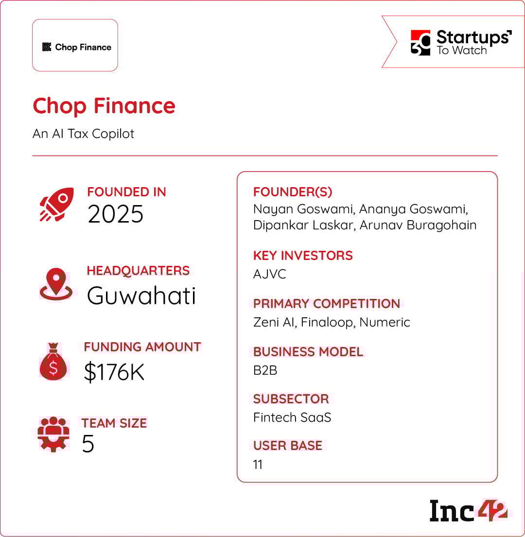 can Chop Finance become the operating system for modern finance teams?