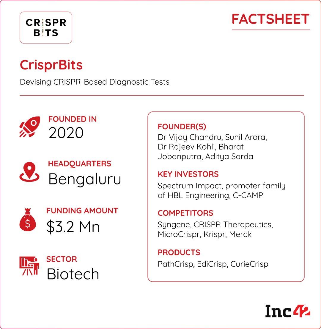 Crisprbits factsheet