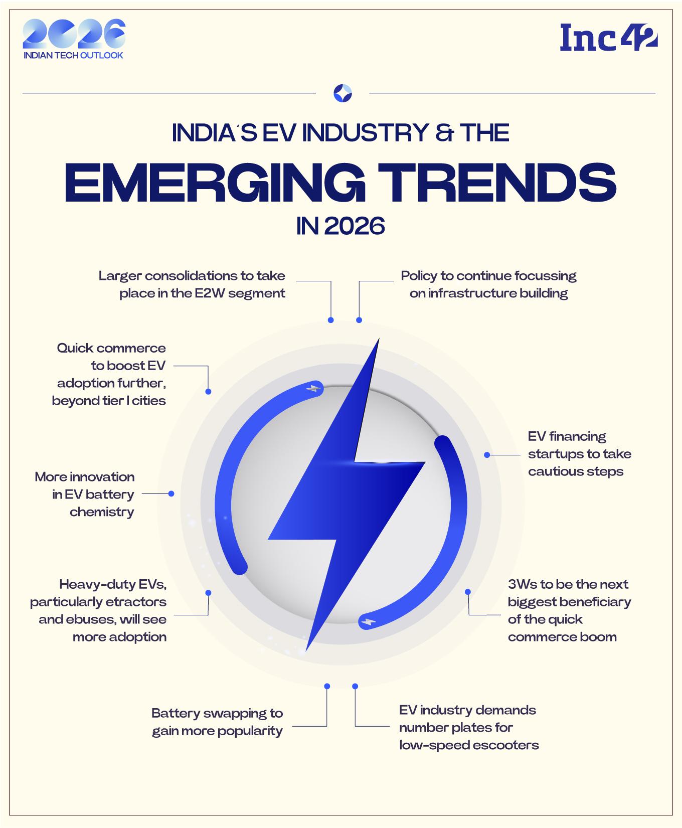 So, how will 2026 mark a turning point in the country's maturing EV space? Let’s explore at scale…