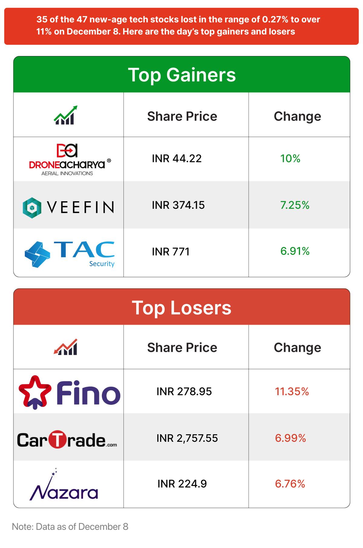 As Indian consumers demand result-oriented skincare and grooming at home, can a nimble Protouch carve out a niche against global heavyweights?