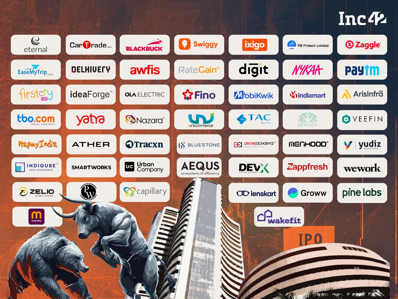 Indian Listed New-Age Tech Company Tracker: Market Cap, Revenue & More