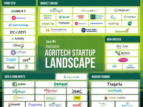 Inside India’s $28 Bn+ Agritech Opportunity And The Rise Of AI-Powered Farming