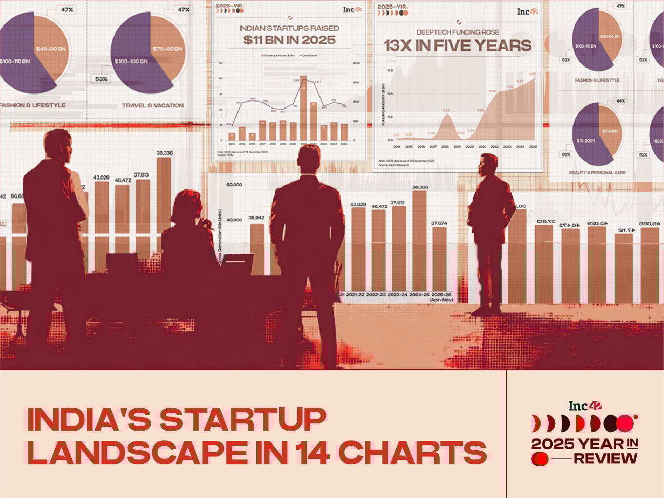 14 Charts That Defined 2025 For Indian Tech & Startups