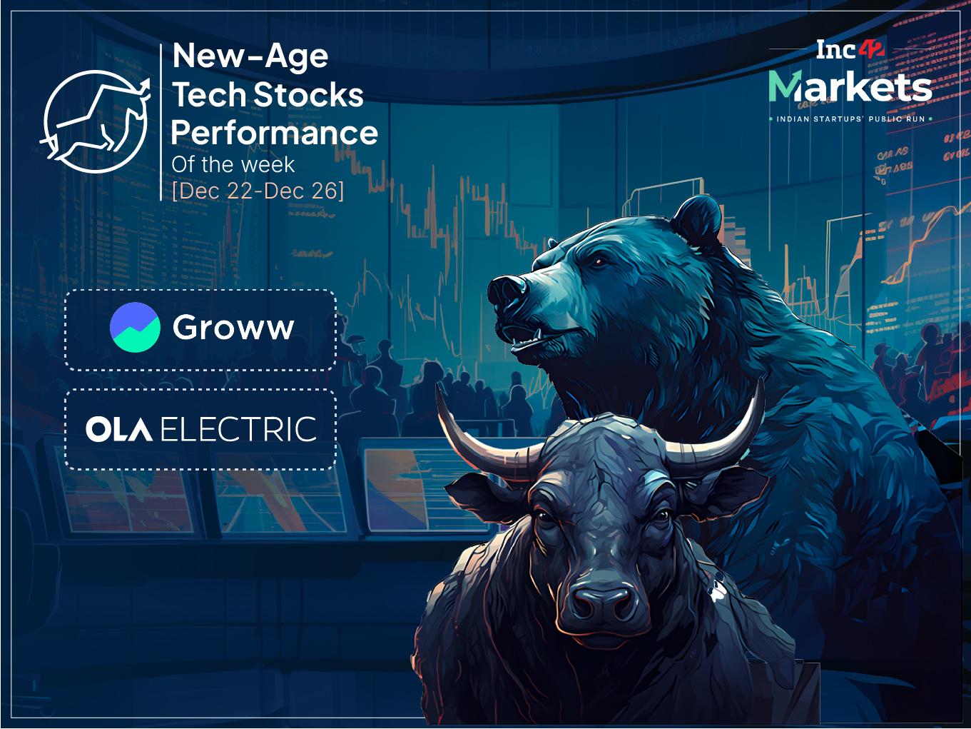 Meesho, Aequs Slide In Another Mixed Week For New-Age Tech Stocks