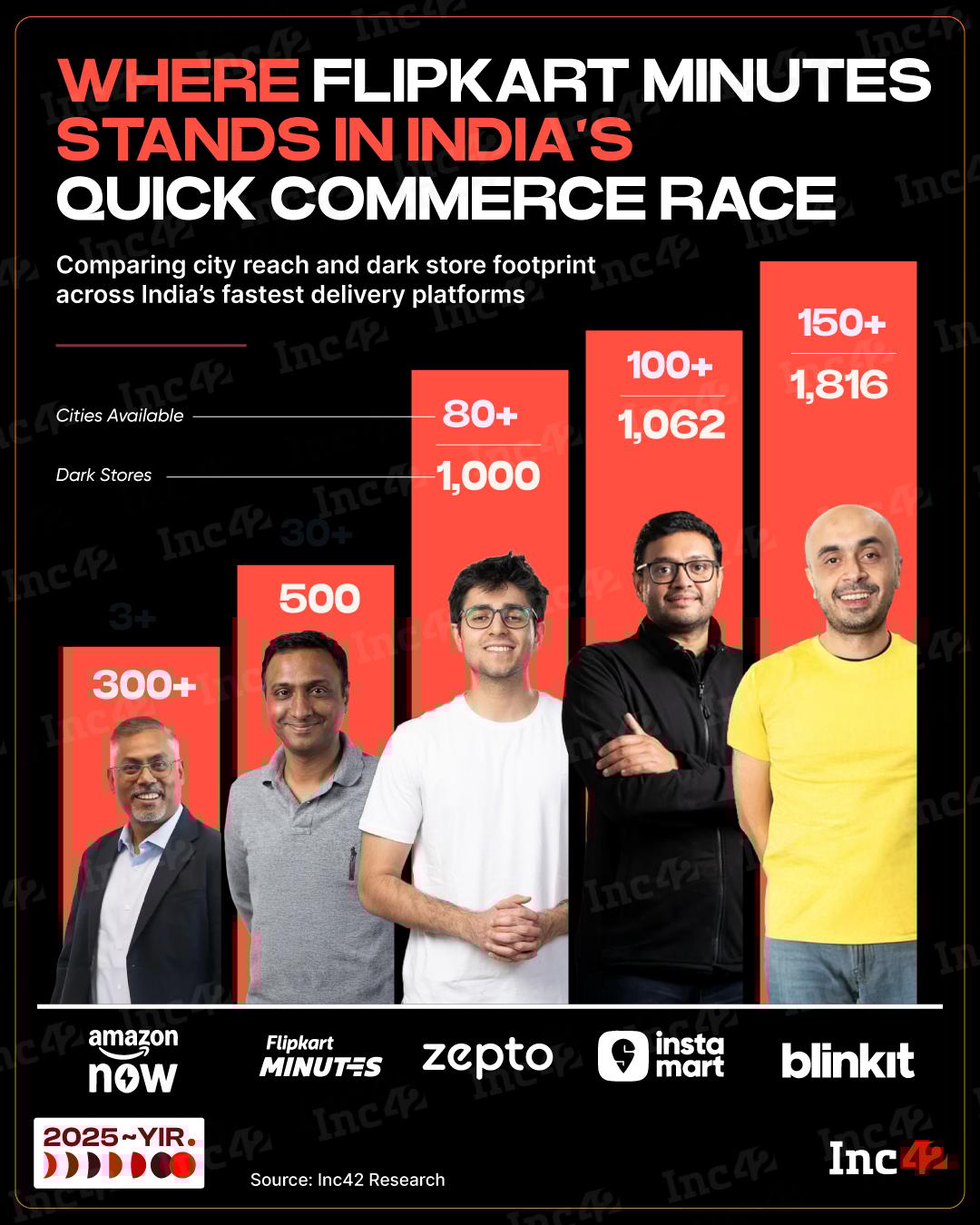 With Blinkit, Zepto and Instamart tightening their grip on quick commerce, 2026 could decide whether Flipkart Minutes scales up or fades out.