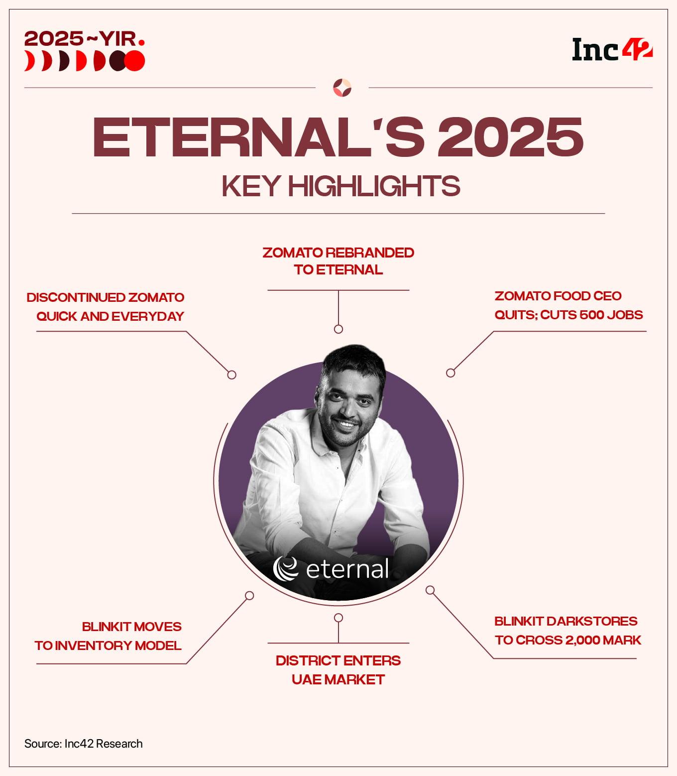 Eternal’s Triple-Engine Year