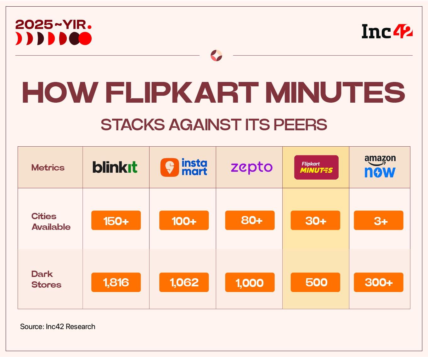 Flipkart’s 2025: Crossing The Quick Commerce Rubicon