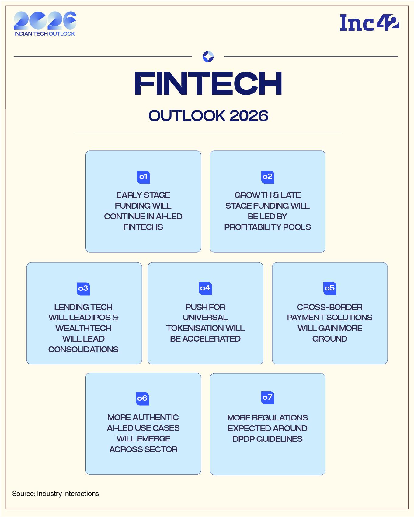 Fintech 3.0? What Holds For India’s Digital Money Machine In 2026