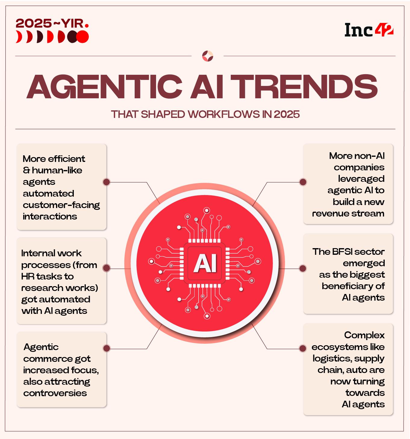 agnetic ai trends