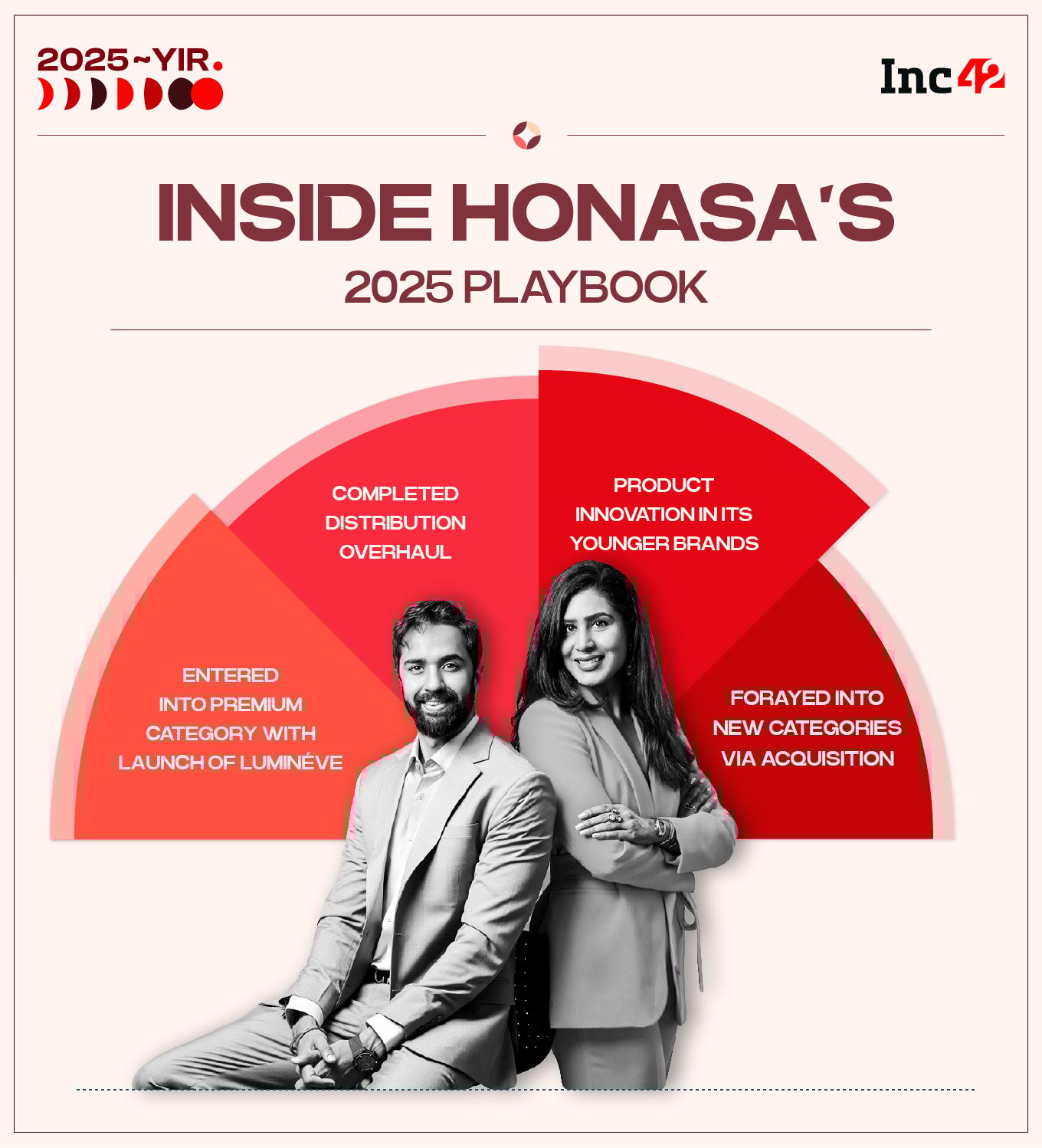 Inside Honasa's Reset Year