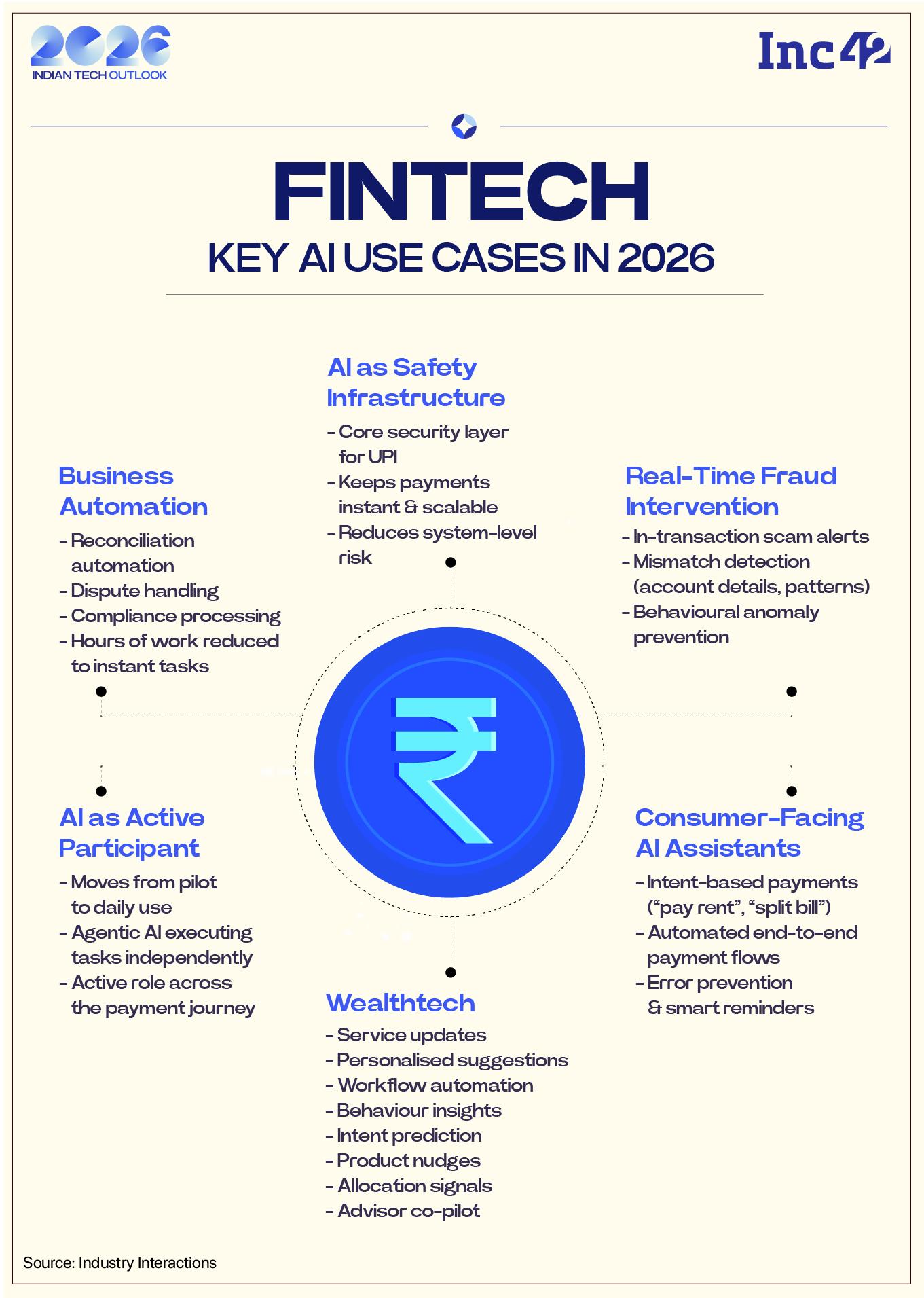 Fintech 3.0? What Holds For India’s Digital Money Machine In 2026