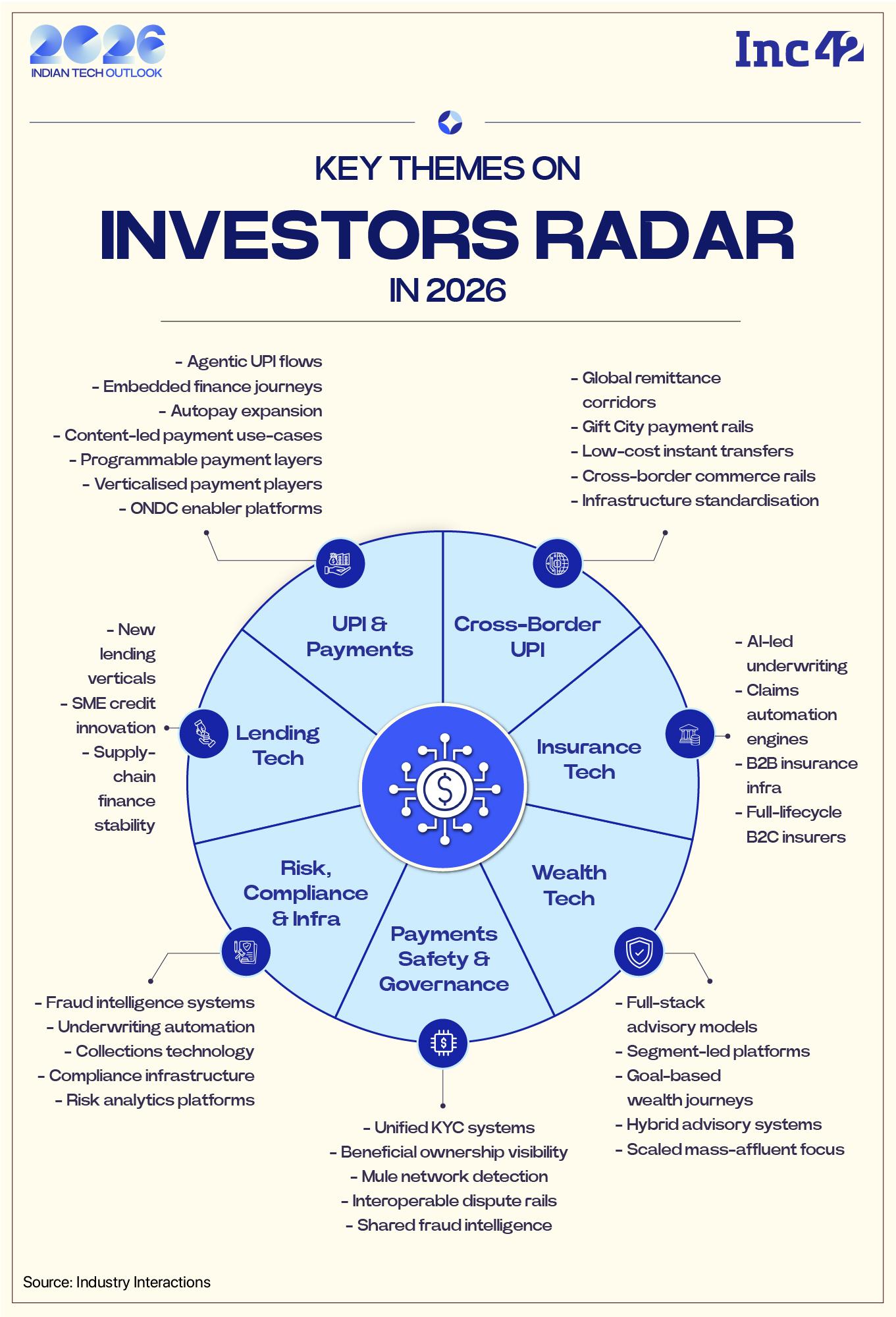 Fintech 3.0? What Holds For India’s Digital Money Machine In 2026