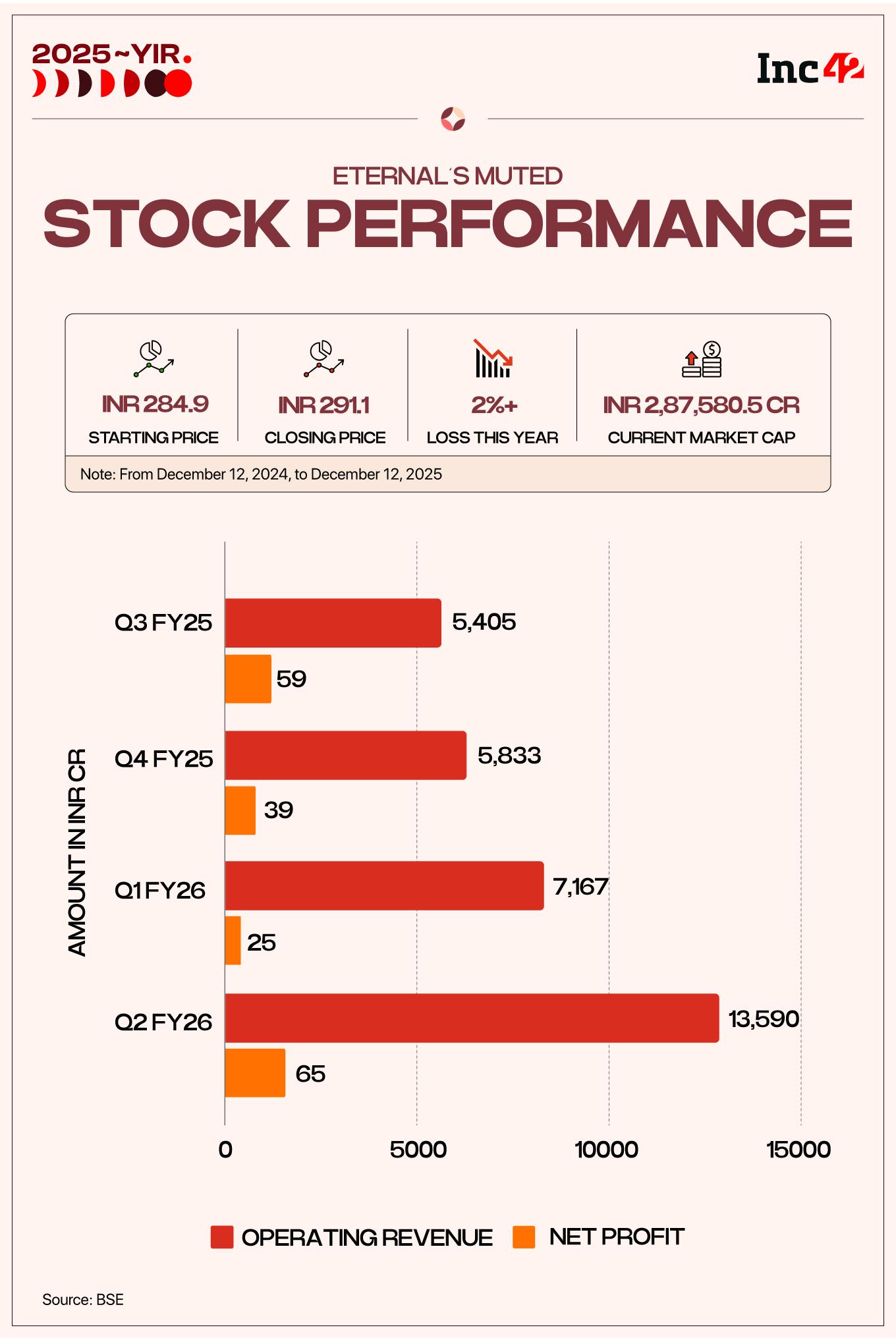 Eternal’s Triple-Engine Year