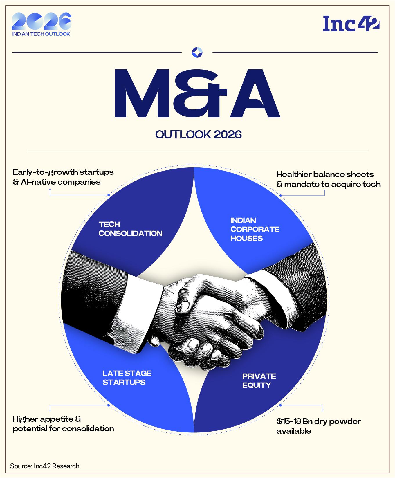 Will 2026 Emerge As The Year Of Startup M&As?