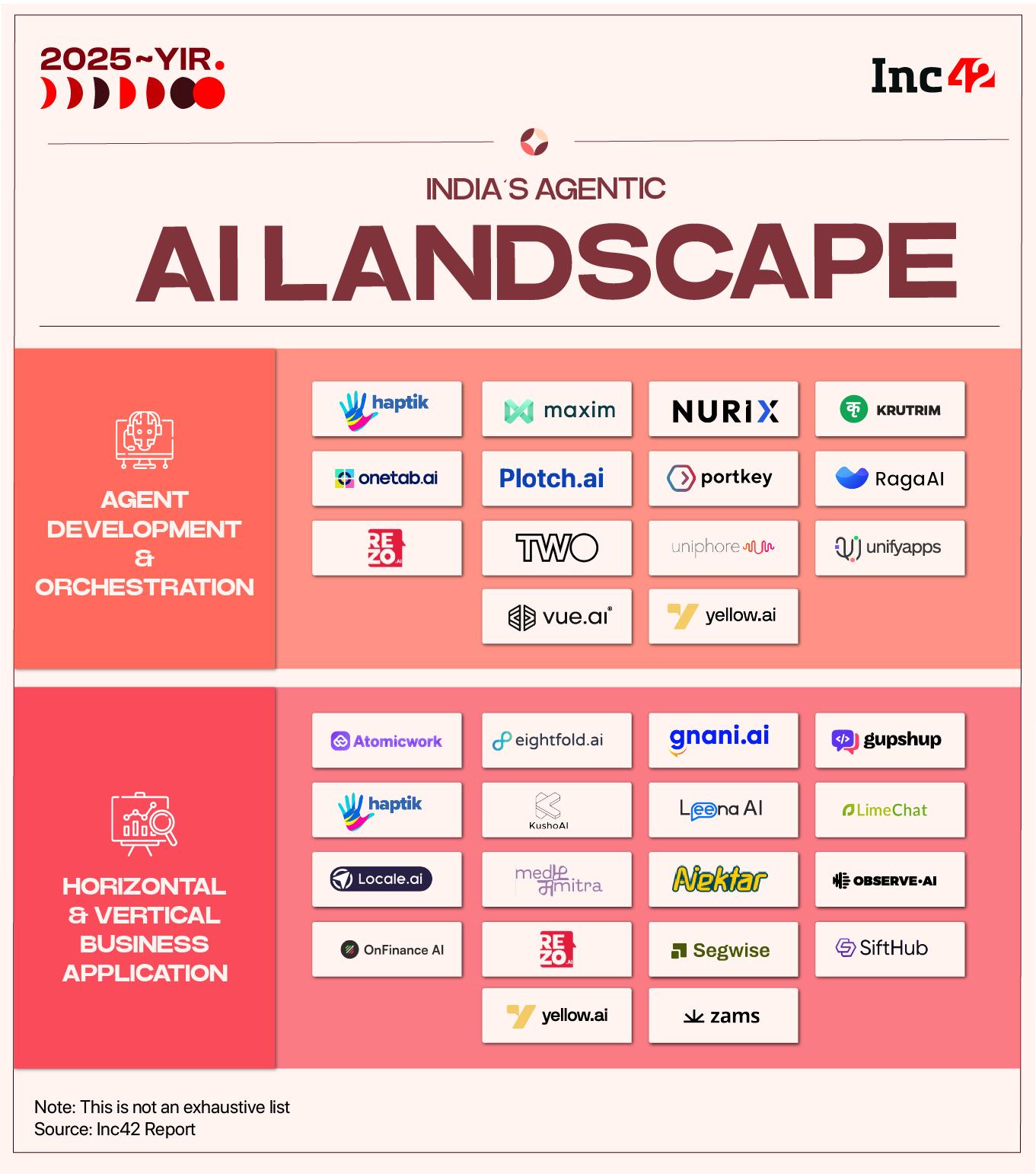 agentic ai landscape