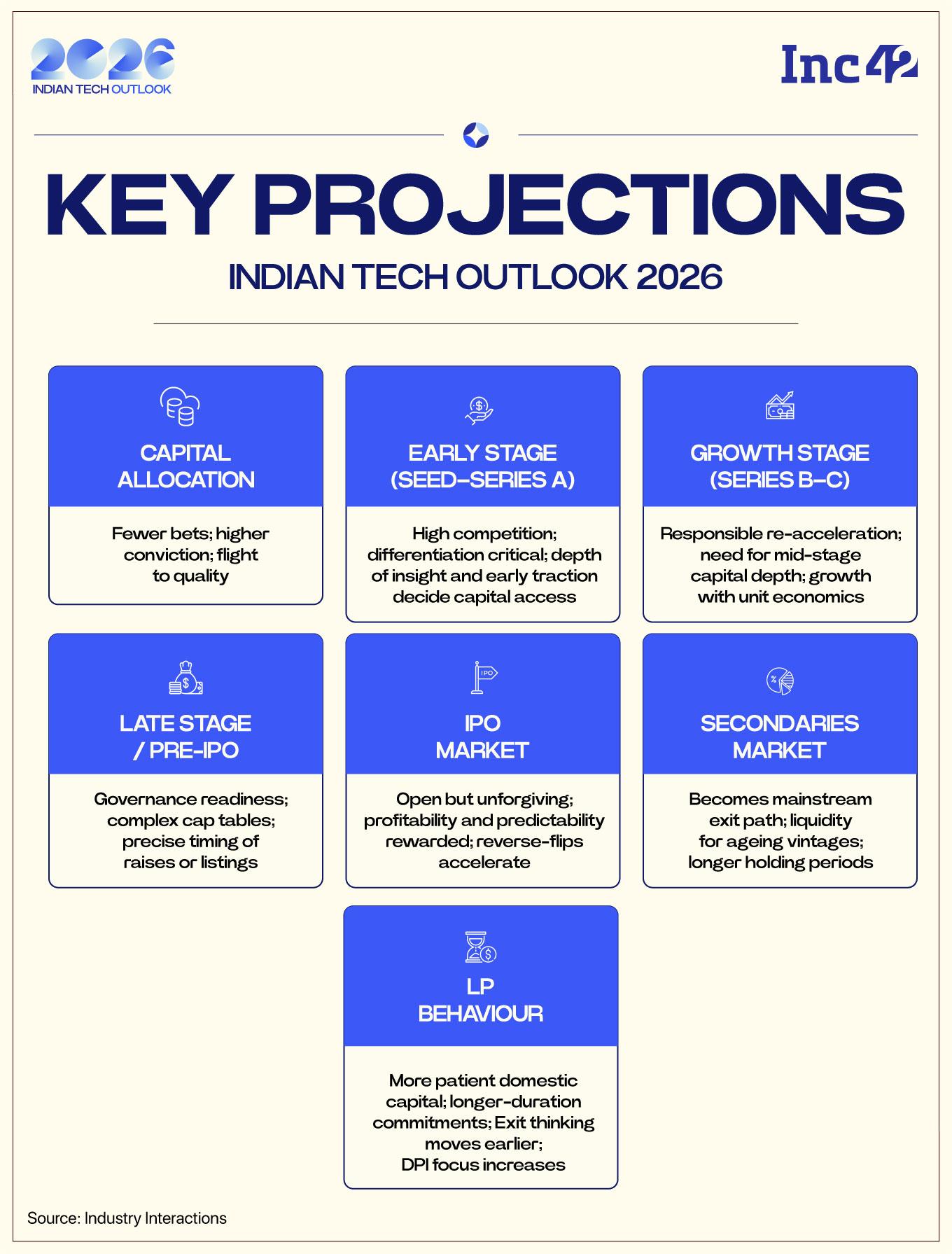 Will Investors Open Their Wallets Again In 2026?