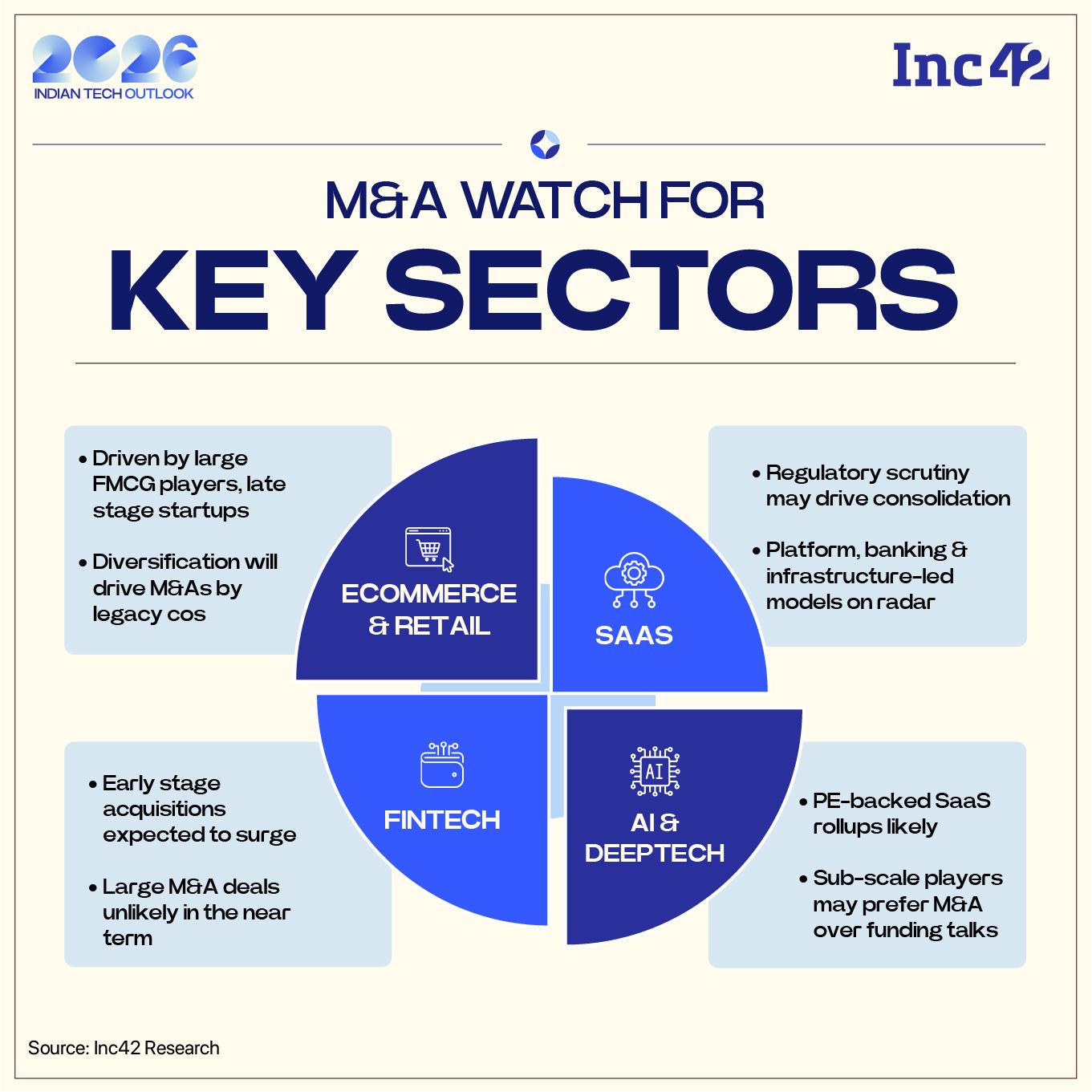 Will 2026 Emerge As The Year Of Startup M&As?
