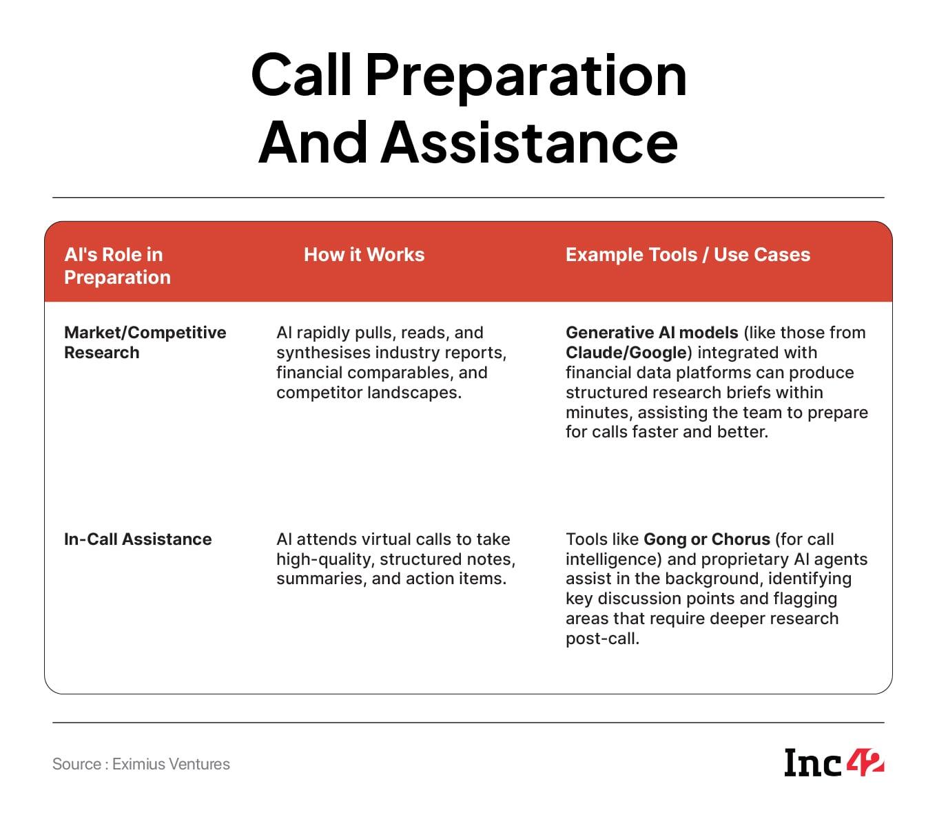 Harnessing Data Analytics And AI For Smarter VC Investment Decisions 