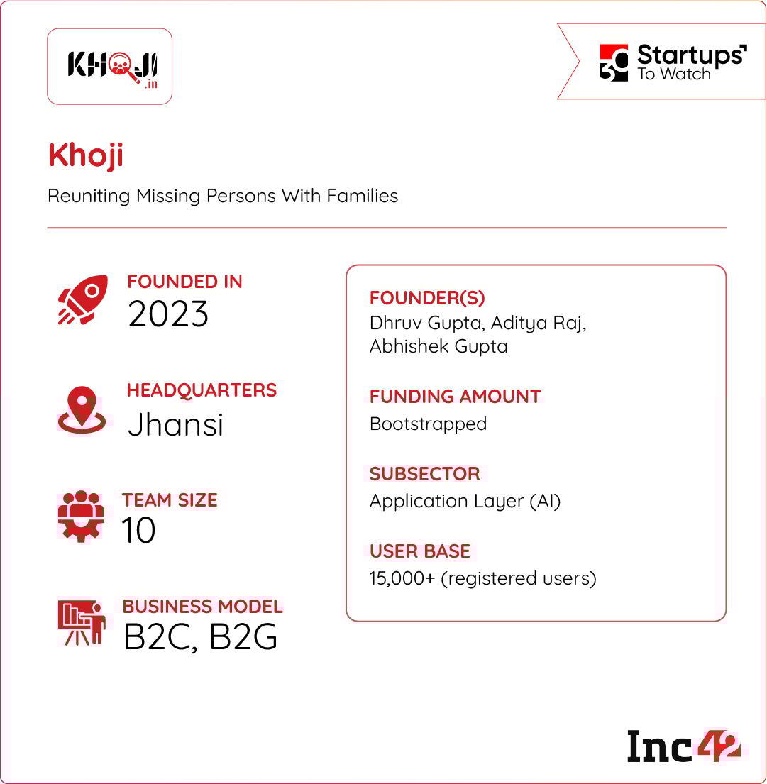 Founded in 2023, Khoji is a unified, tech-led platform designed to identify and reunite missing individuals with their families.