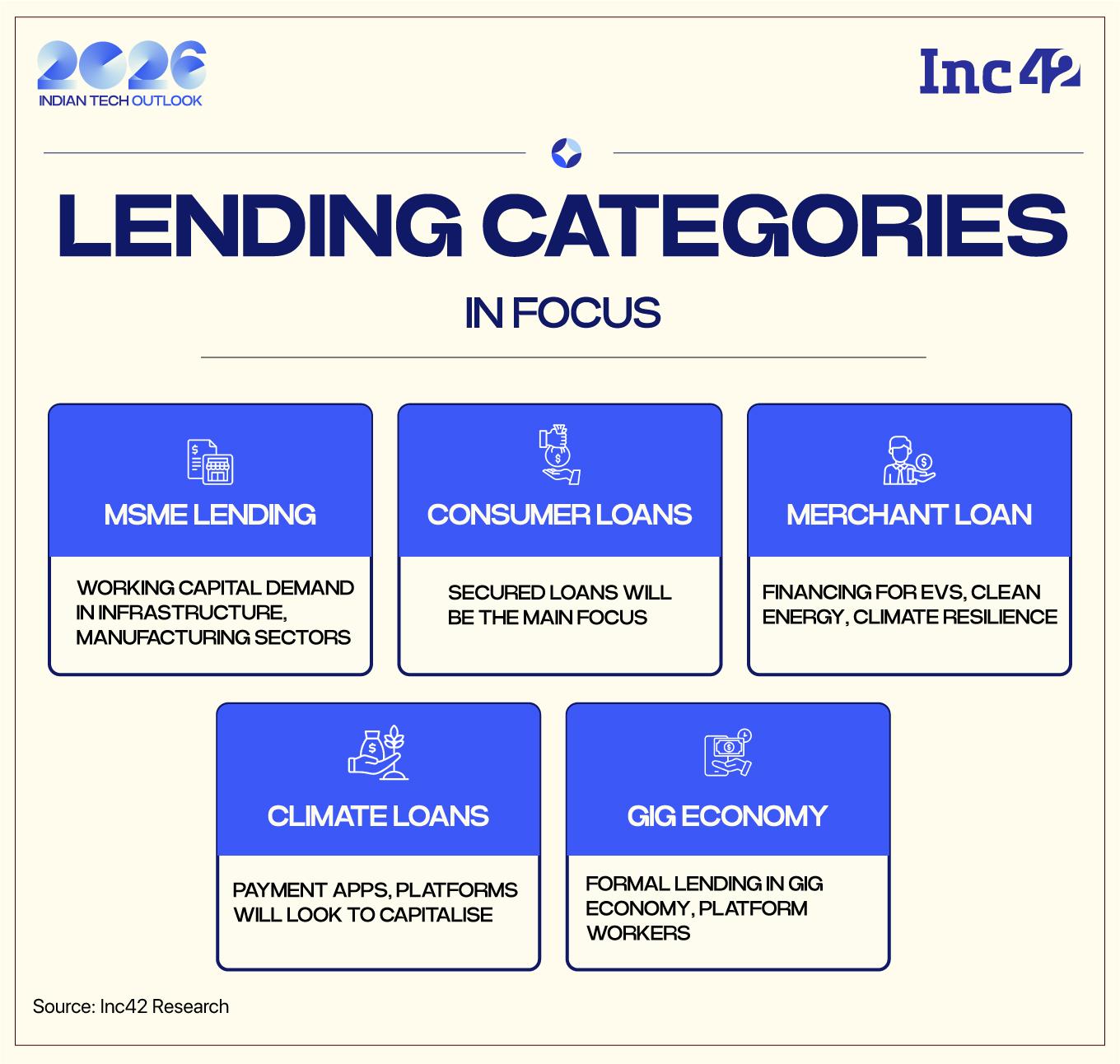 What Will Shake-Up India’s Digital Lending Playbooks?