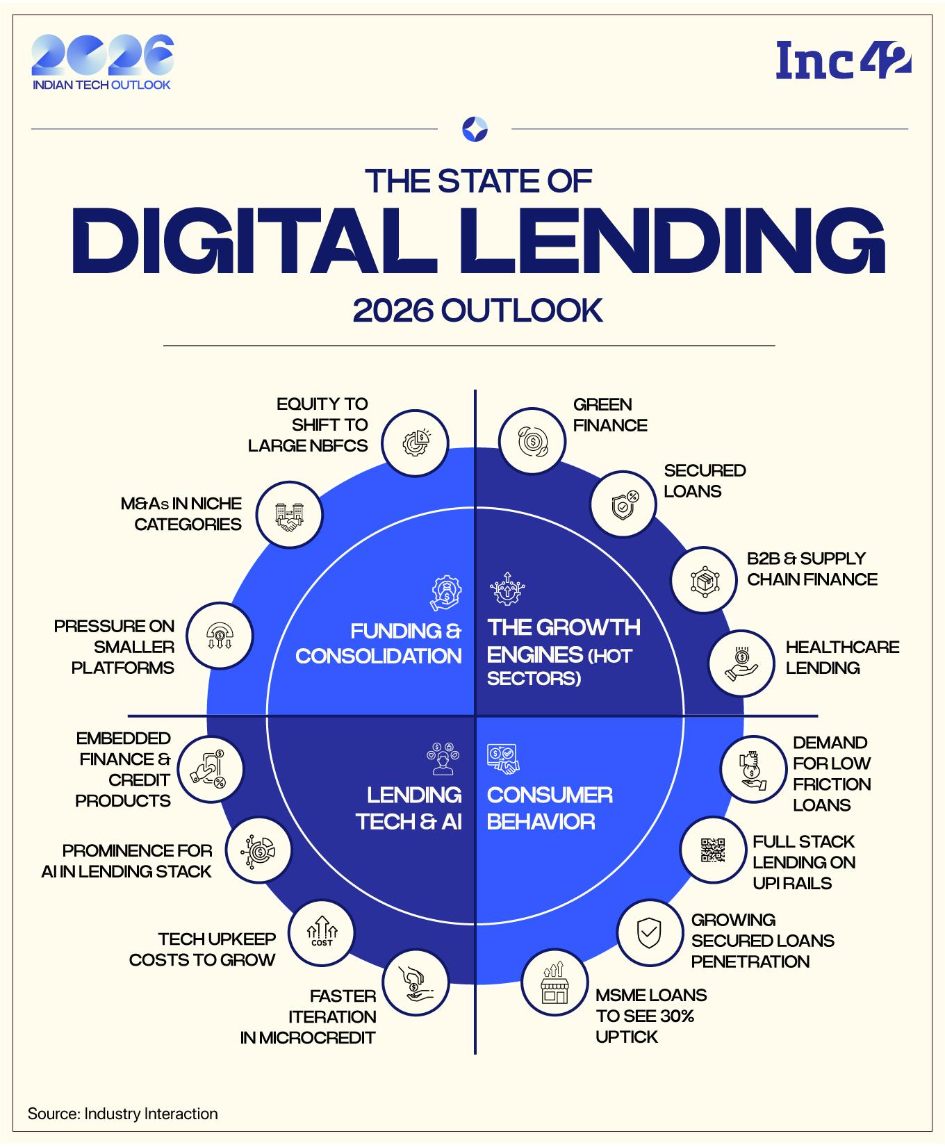 What Will Shake-Up India’s Digital Lending Playbooks?