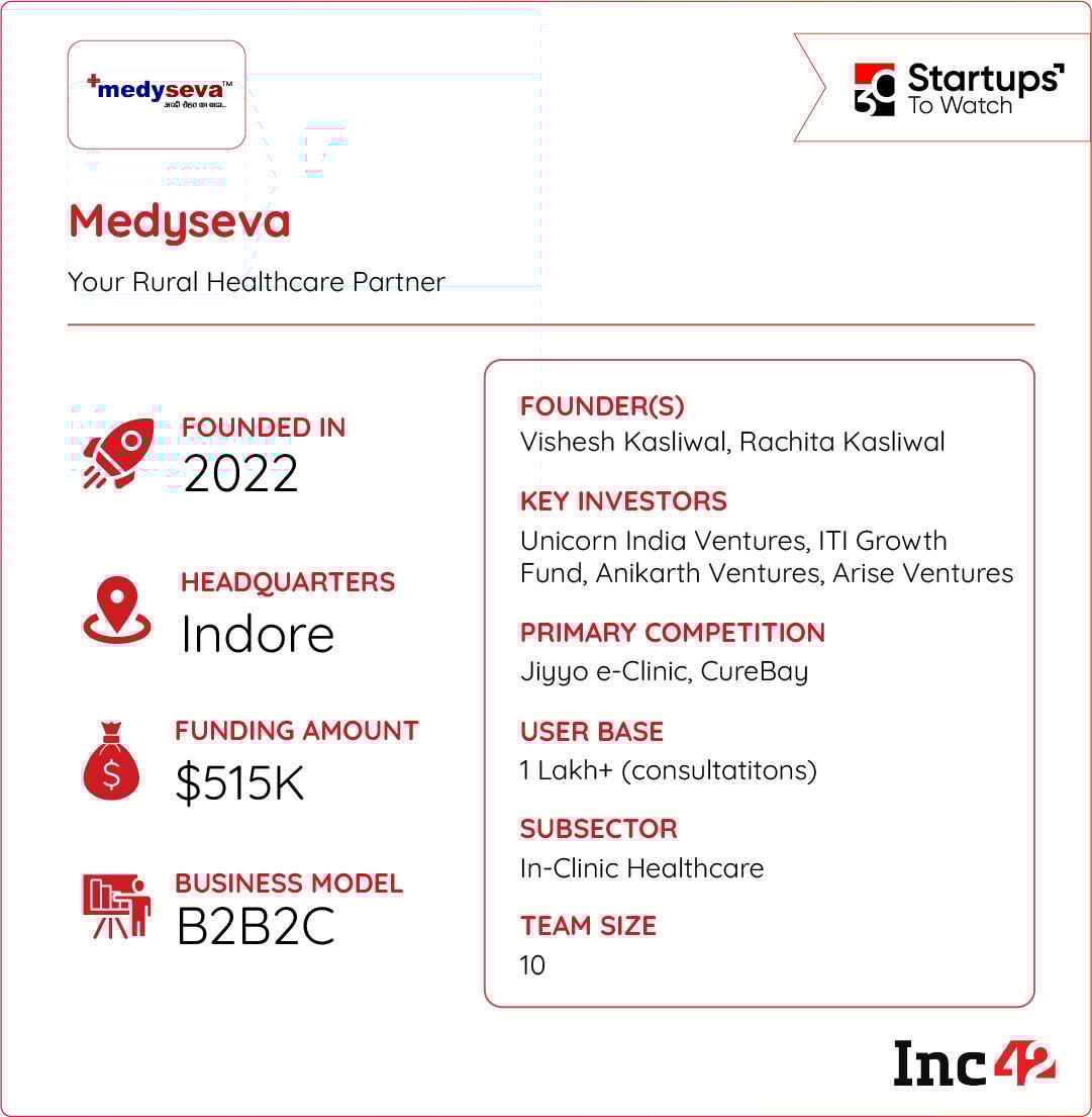 can Medyseva’s phygital model scale fast enough to change health outcomes for millions?