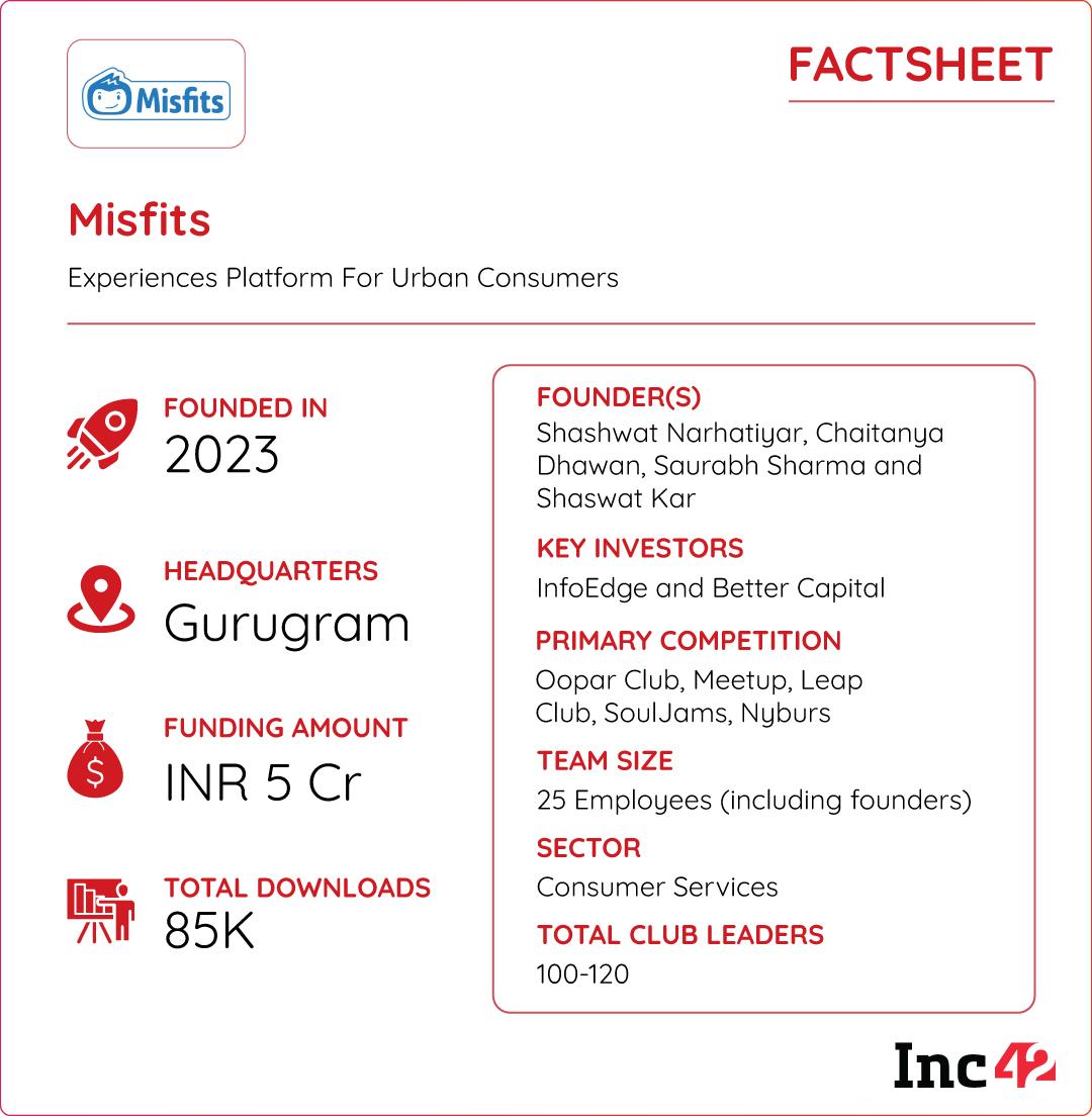 Can Misfits’ community-powered model really cure India’s boredom blues?