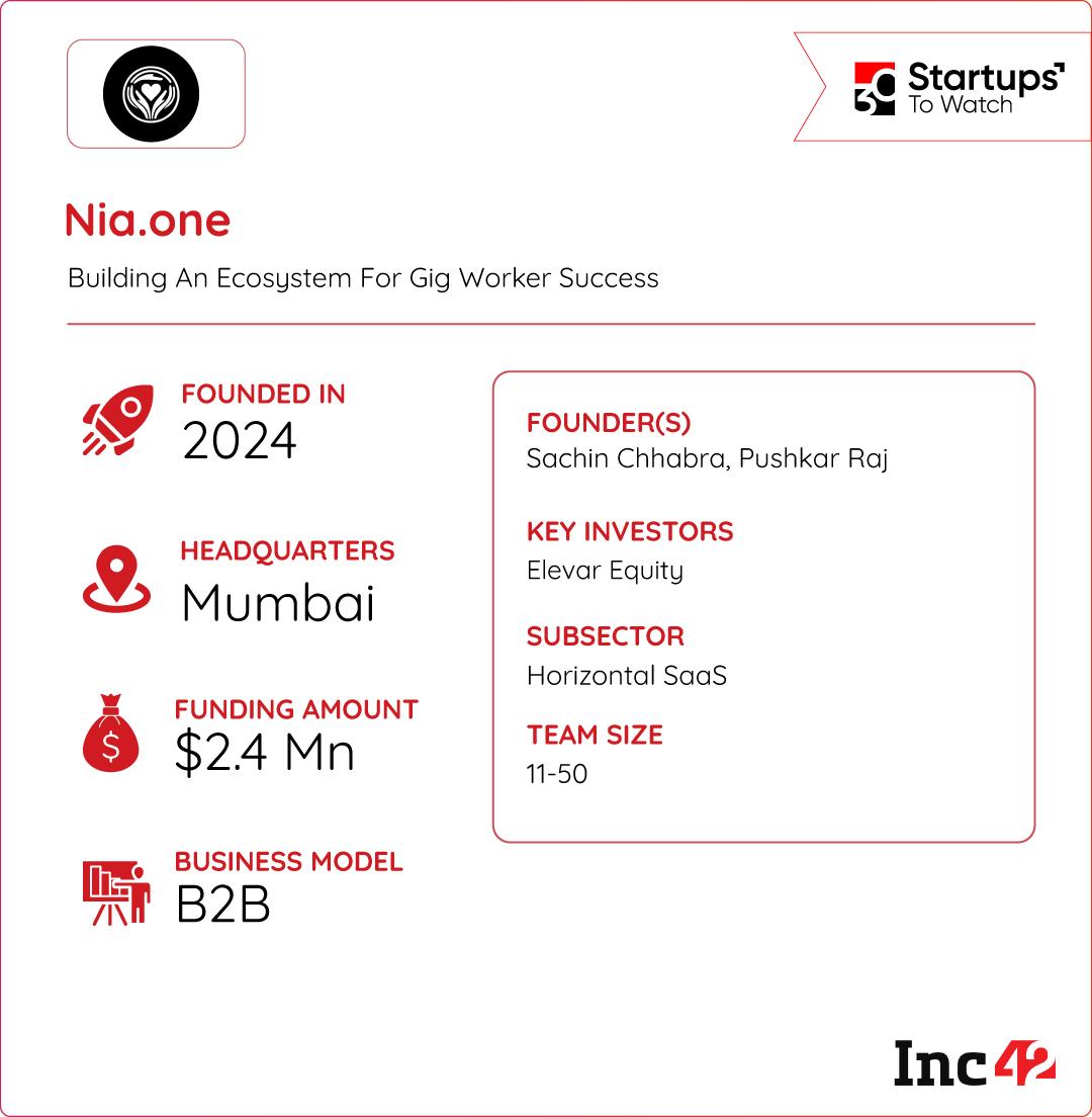 can Nia.one’s integrated platform become the blueprint for gig worker welfare in India?