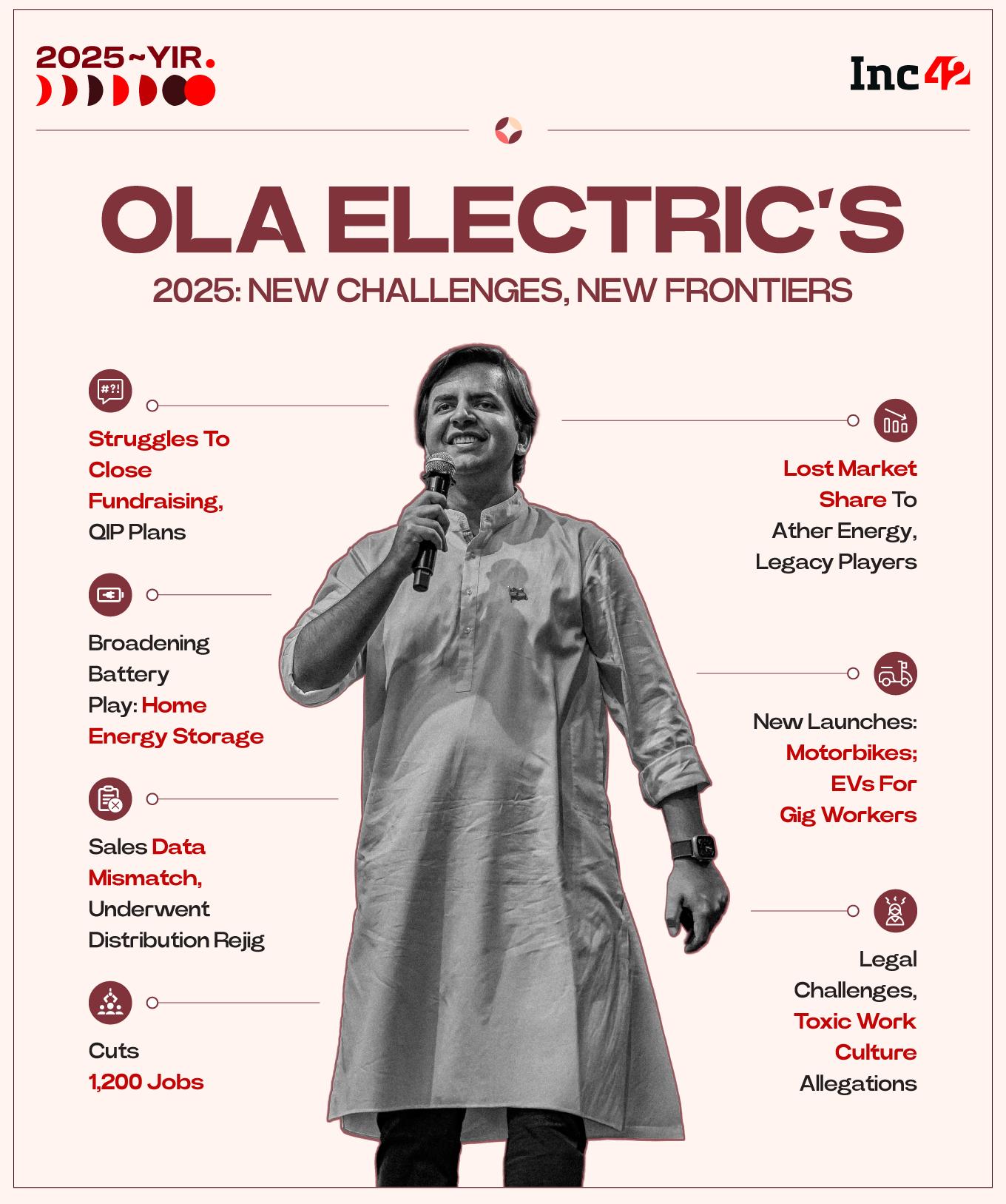 Ola Electric In 2025: How A Market Leader Ran Out Of Spark
