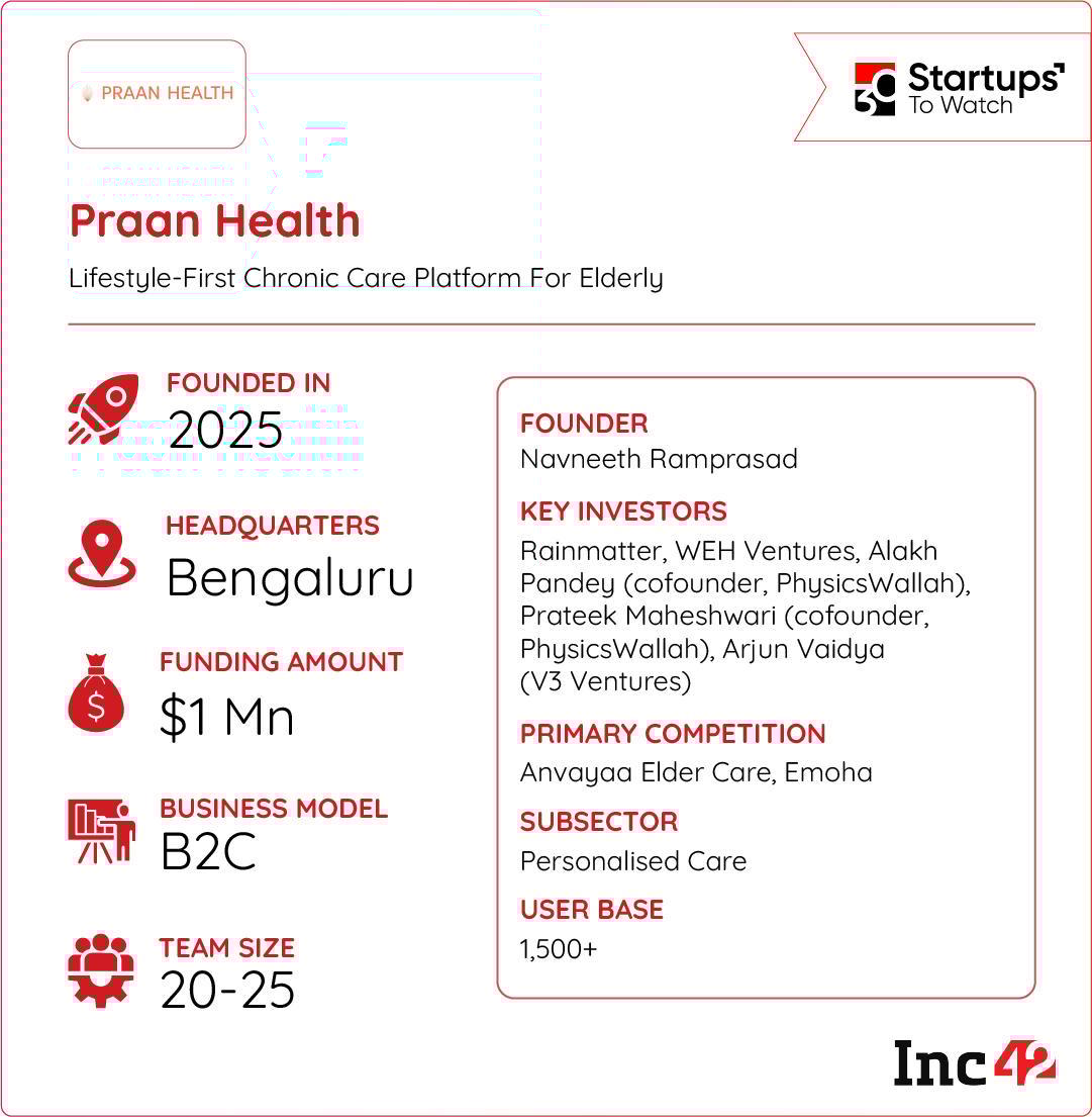 So, can Praan Health make lifestyle-first chronic care mainstream?