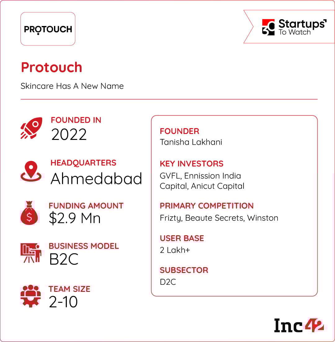 As Indian consumers demand result-oriented skincare and grooming at home, can a nimble Protouch carve out a niche against global heavyweights?